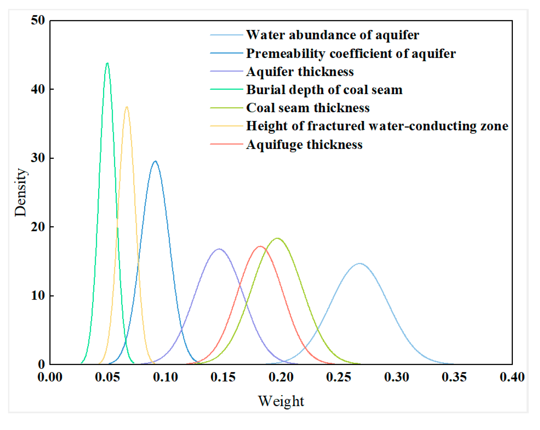 Water 15 00254 g008 Water 15 00254 g008