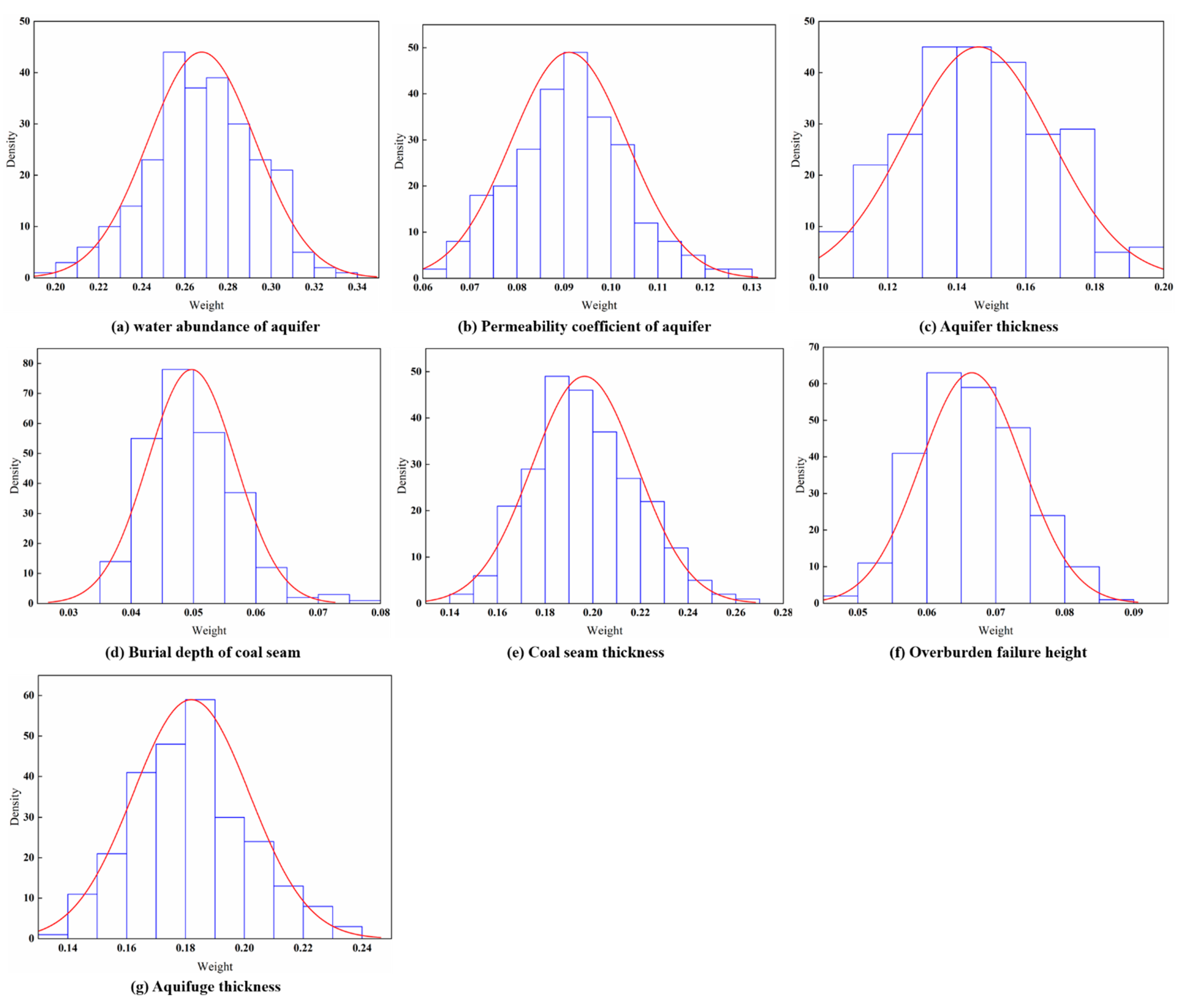 Water 15 00254 g009 Water 15 00254 g009
