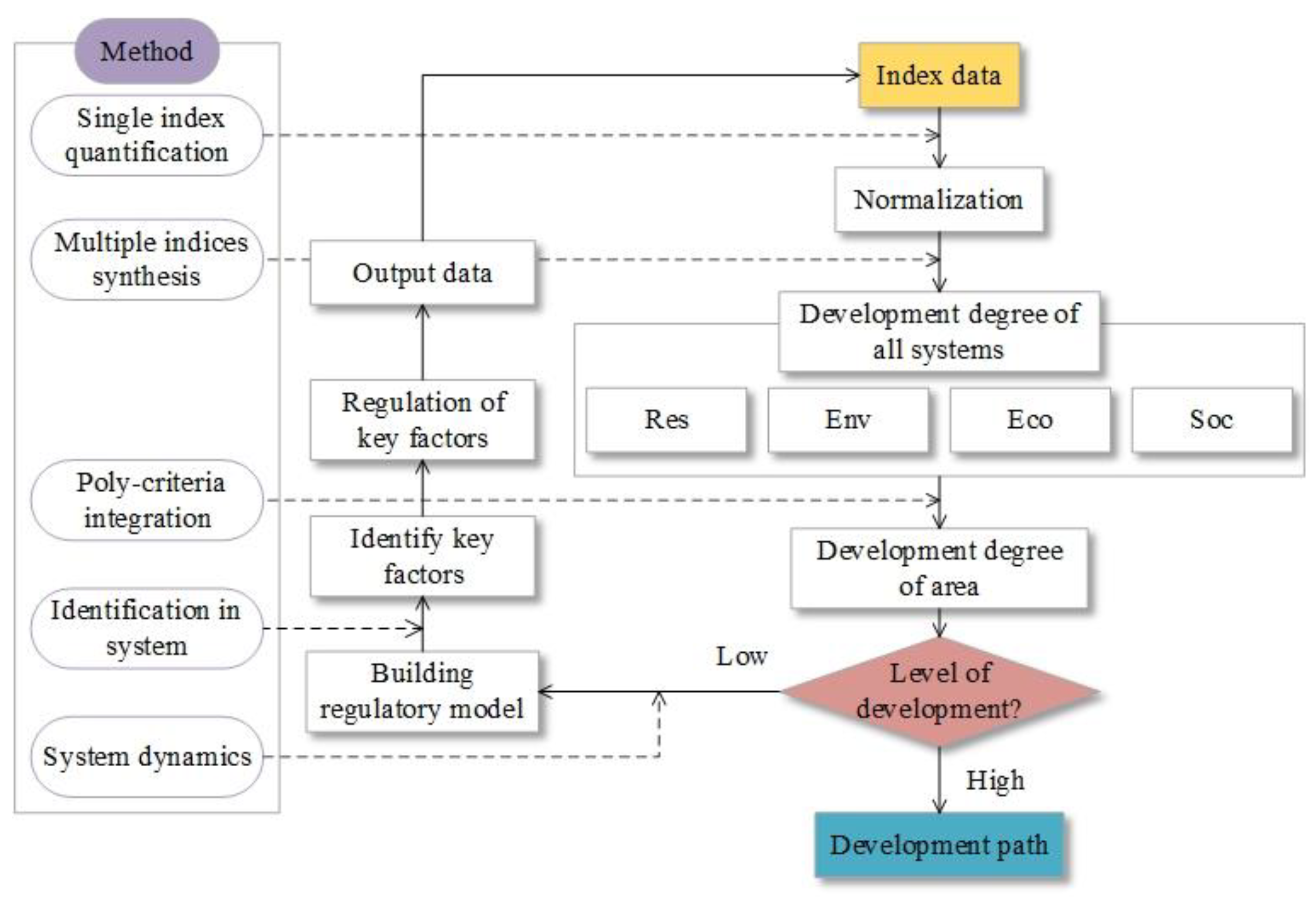 Water 15 00261 g001 550