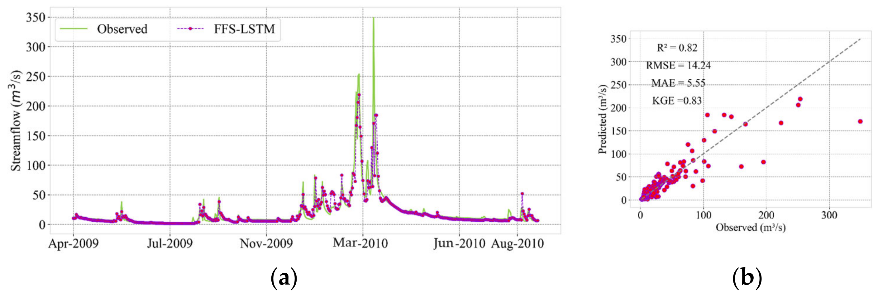 Water 15 00262 g007 Water 15 00262 g007