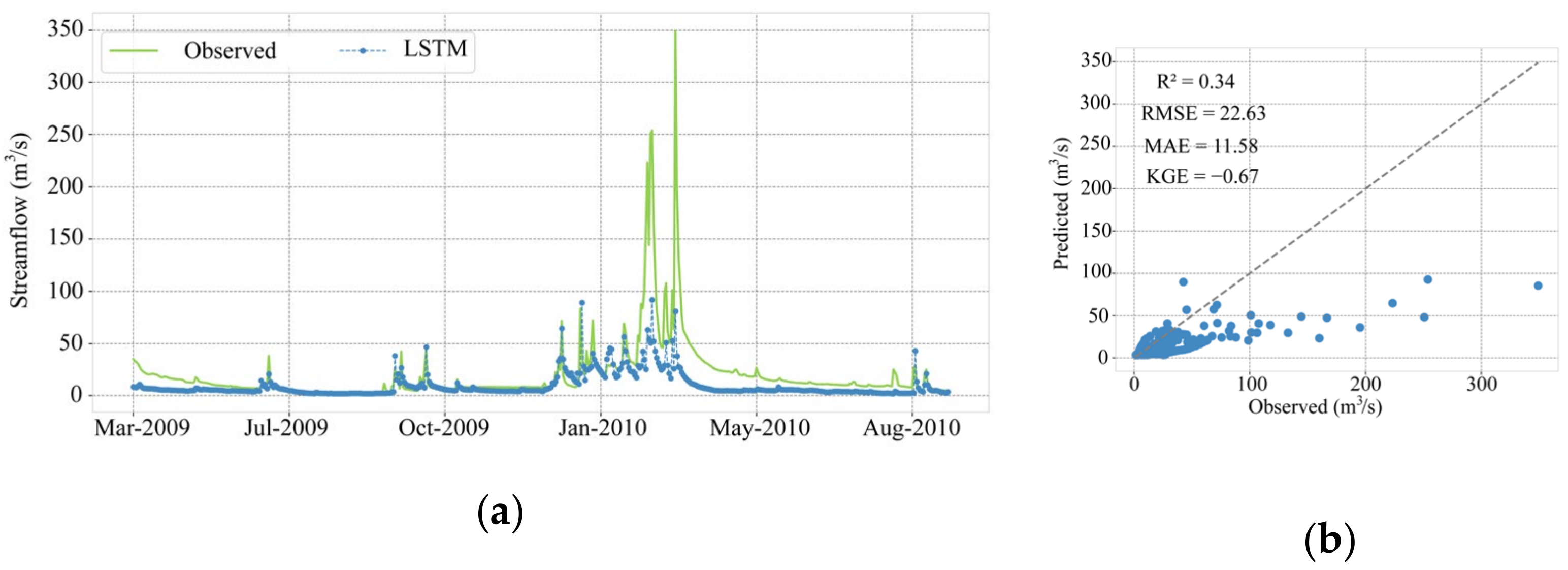 Water 15 00262 g008 Water 15 00262 g008