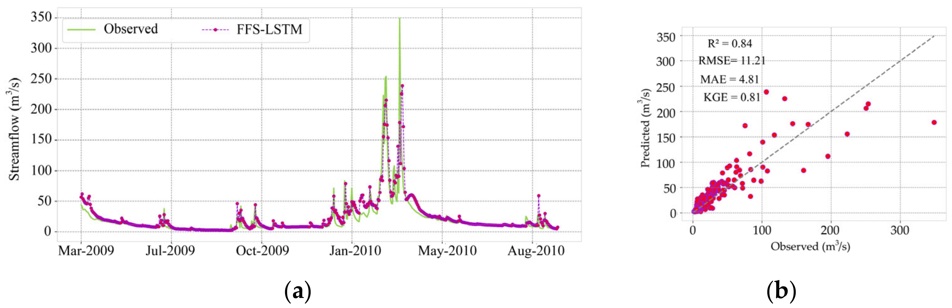 Water 15 00262 g009 Water 15 00262 g009