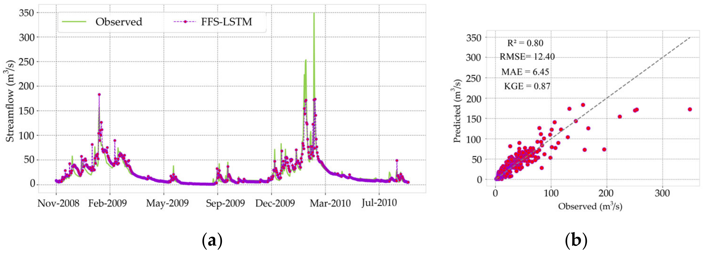 Water 15 00262 g011 Water 15 00262 g011