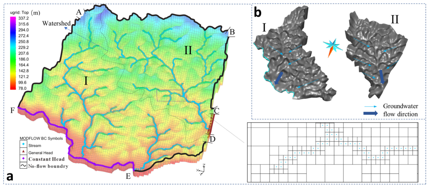 Water 15 00263 g003 Water 15 00263 g003