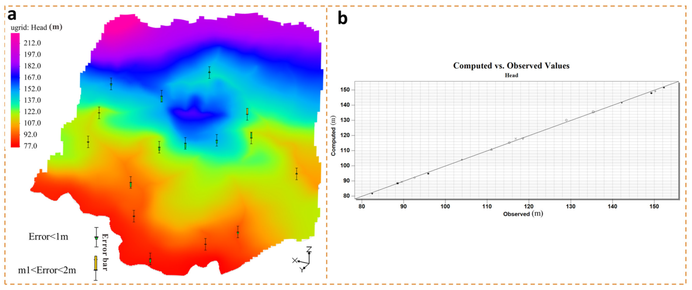 Water 15 00263 g005 Water 15 00263 g005