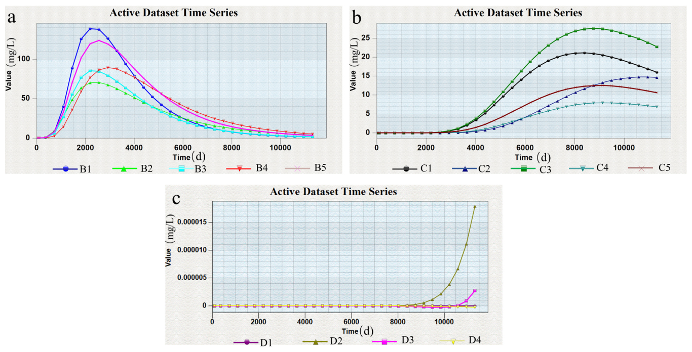 Water 15 00263 g007 Water 15 00263 g007