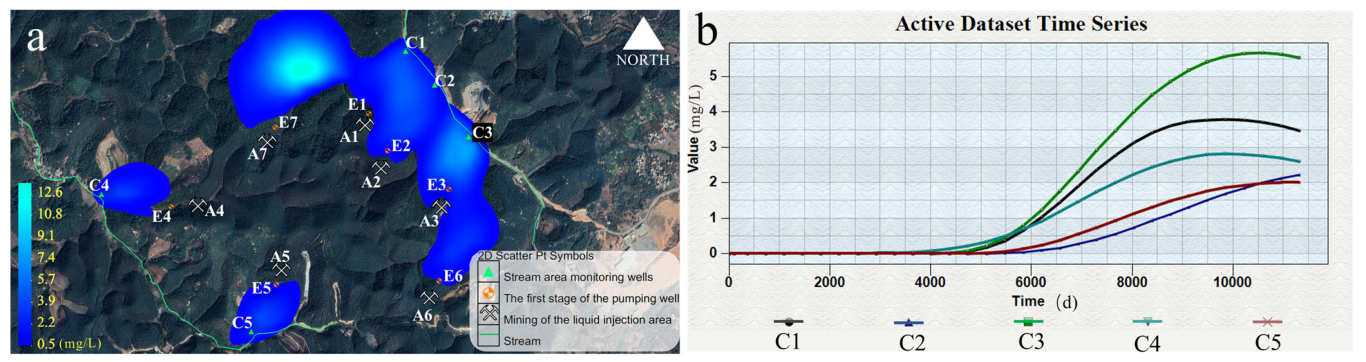 Water 15 00263 g008 Water 15 00263 g008