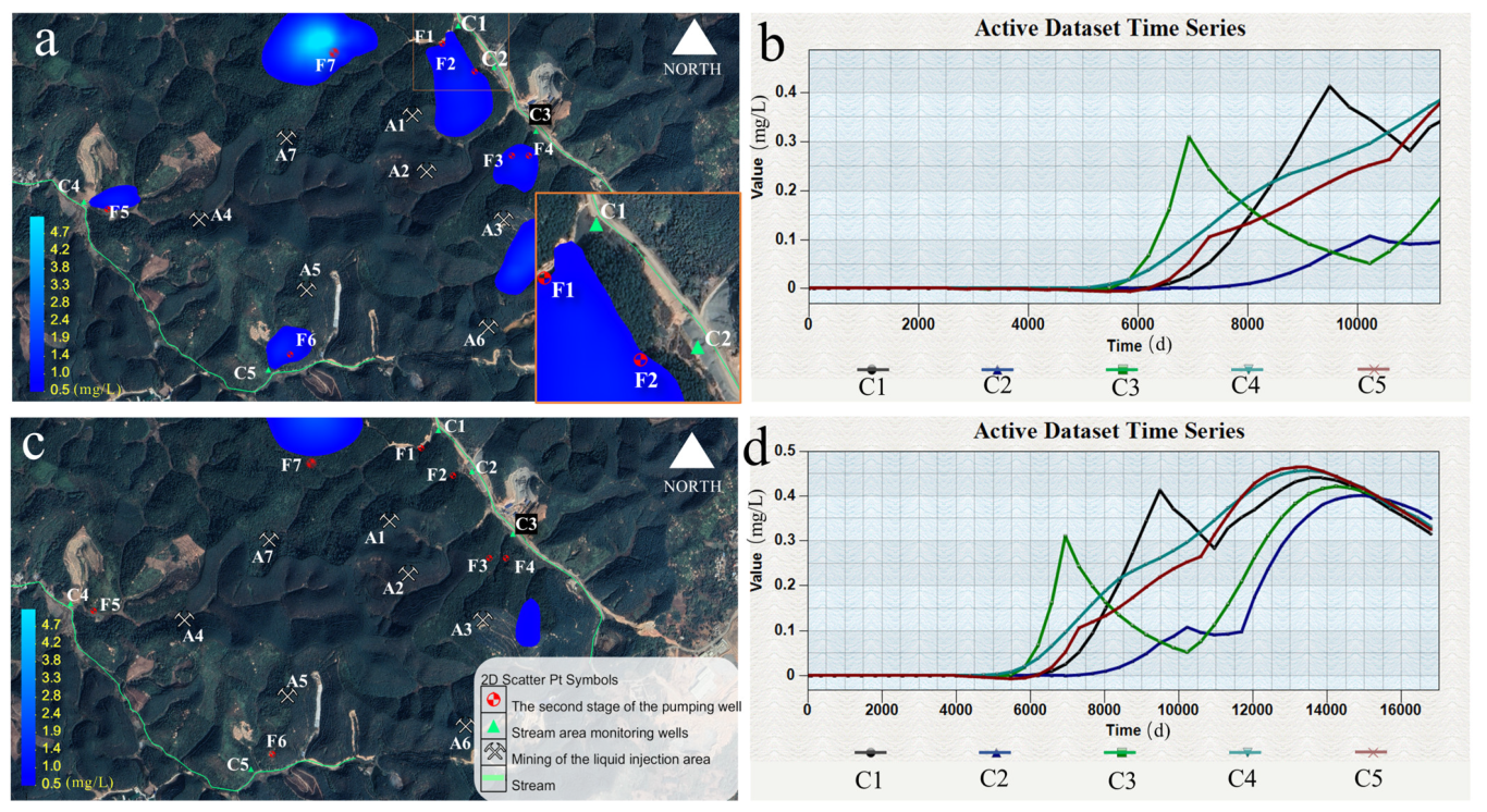 Water 15 00263 g009 Water 15 00263 g009