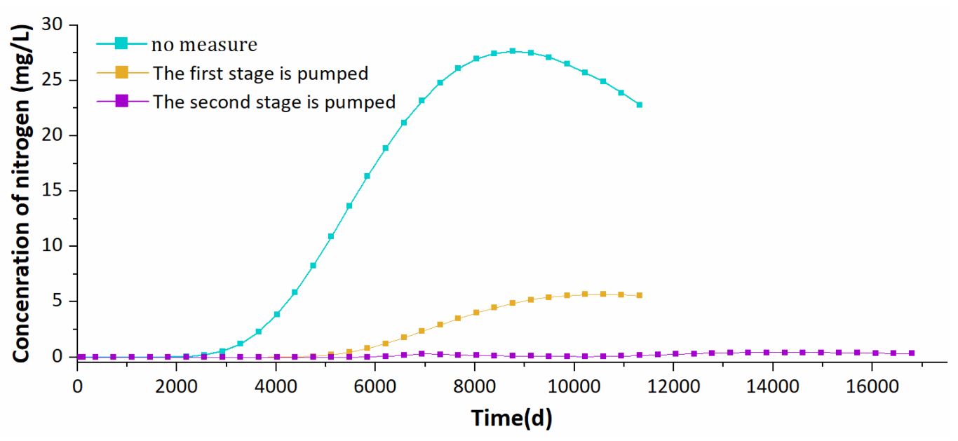 Water 15 00263 g010 Water 15 00263 g010