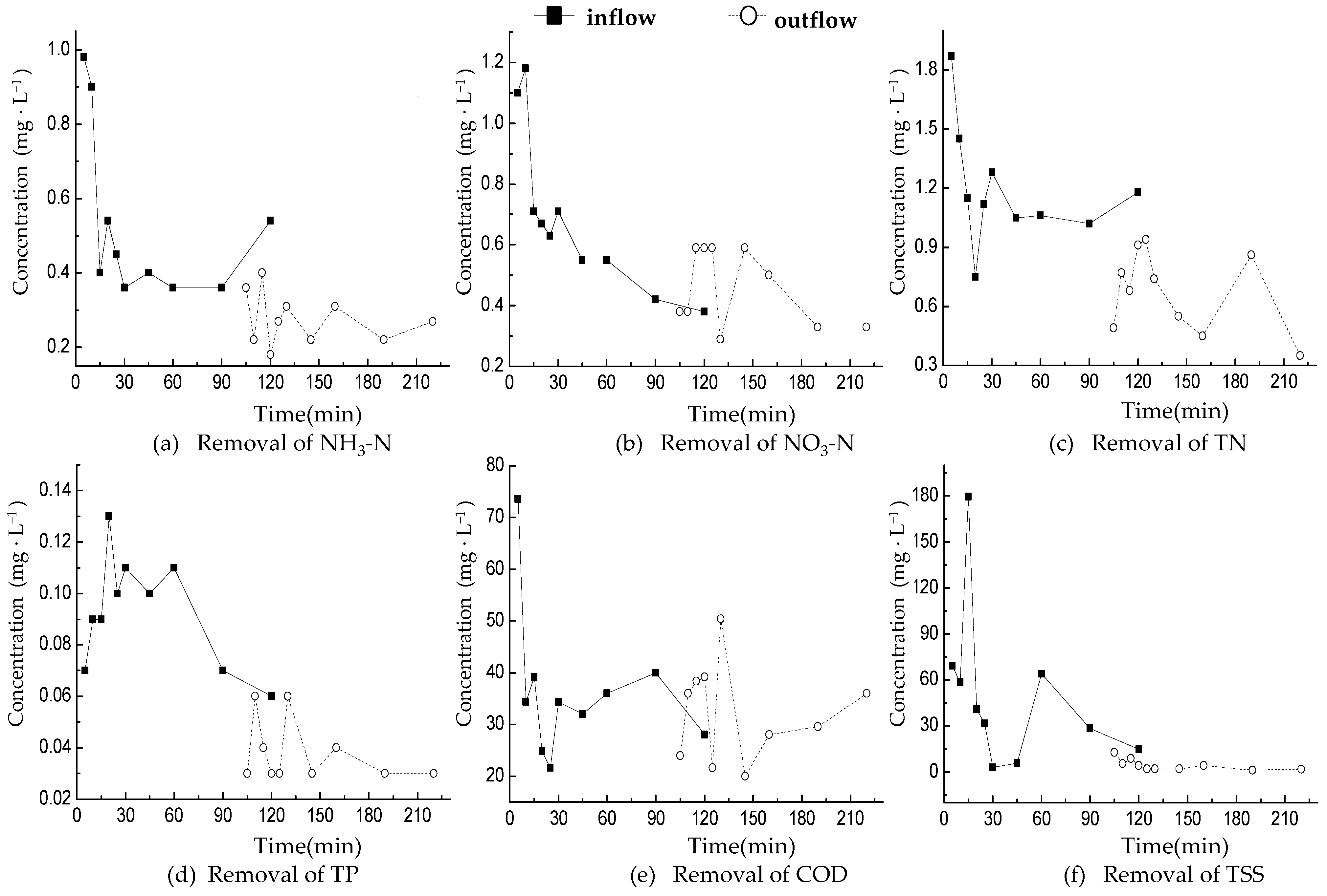 Water 15 00267 g006 Water 15 00267 g006