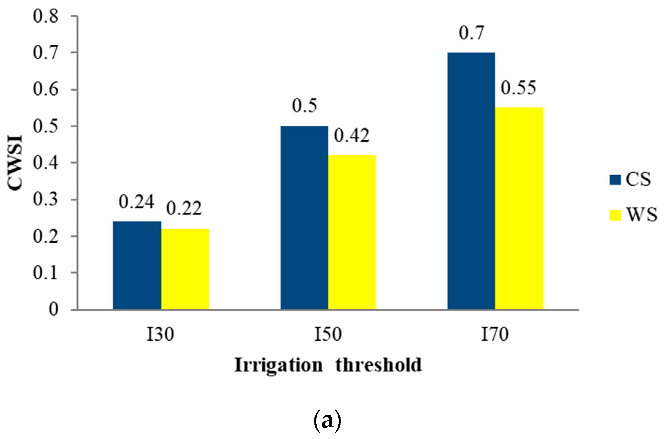 Water 15 00272 g003a