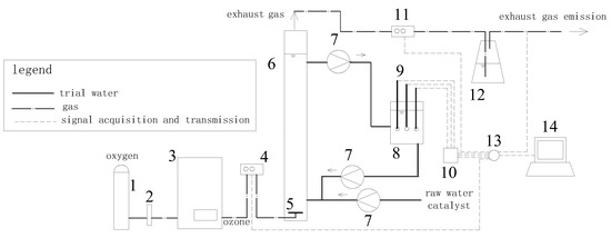 Study on the Mechanism and Control Strategy of Advanced