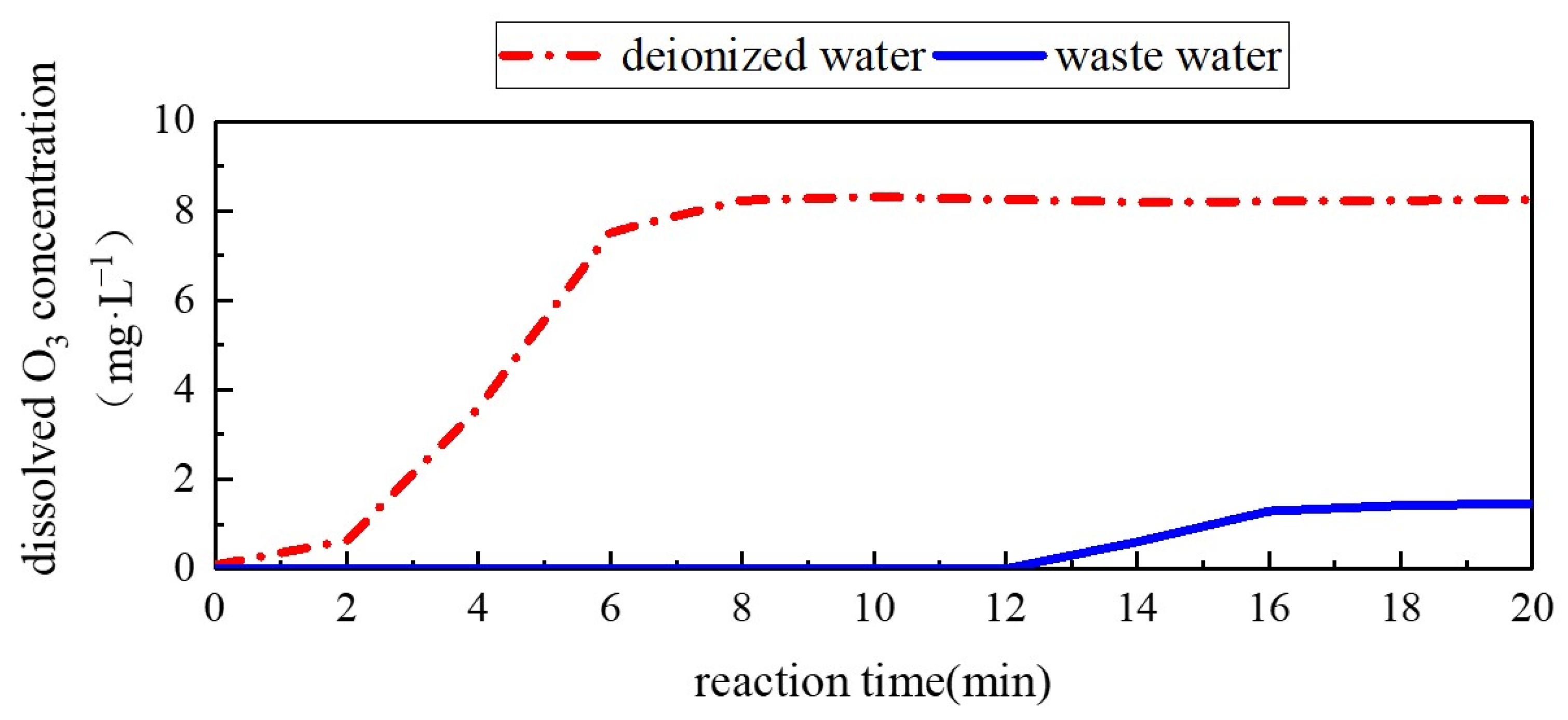 Water 15 00274 g004 Water 15 00274 g004