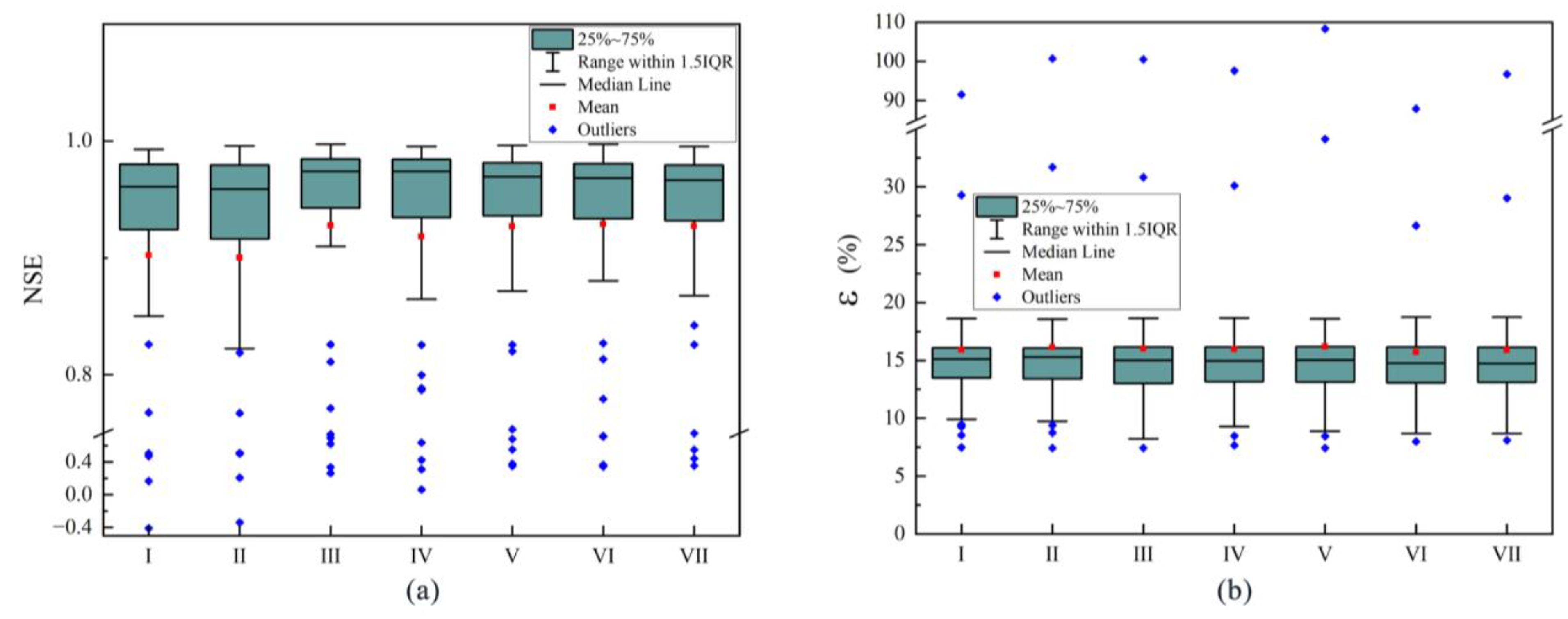 Water 15 00280 g005 Water 15 00280 g005