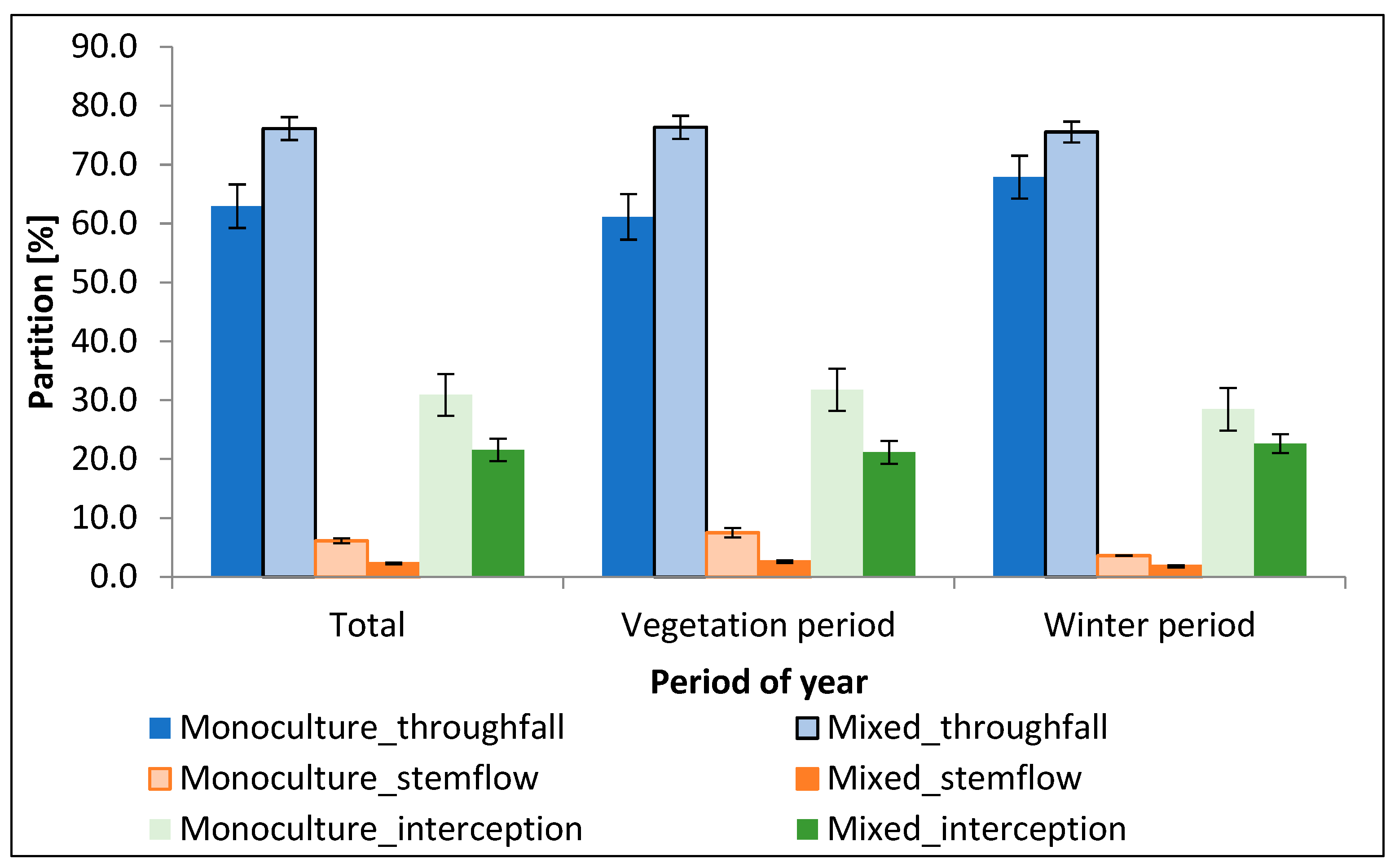 Water 15 00285 g003 Water 15 00285 g003