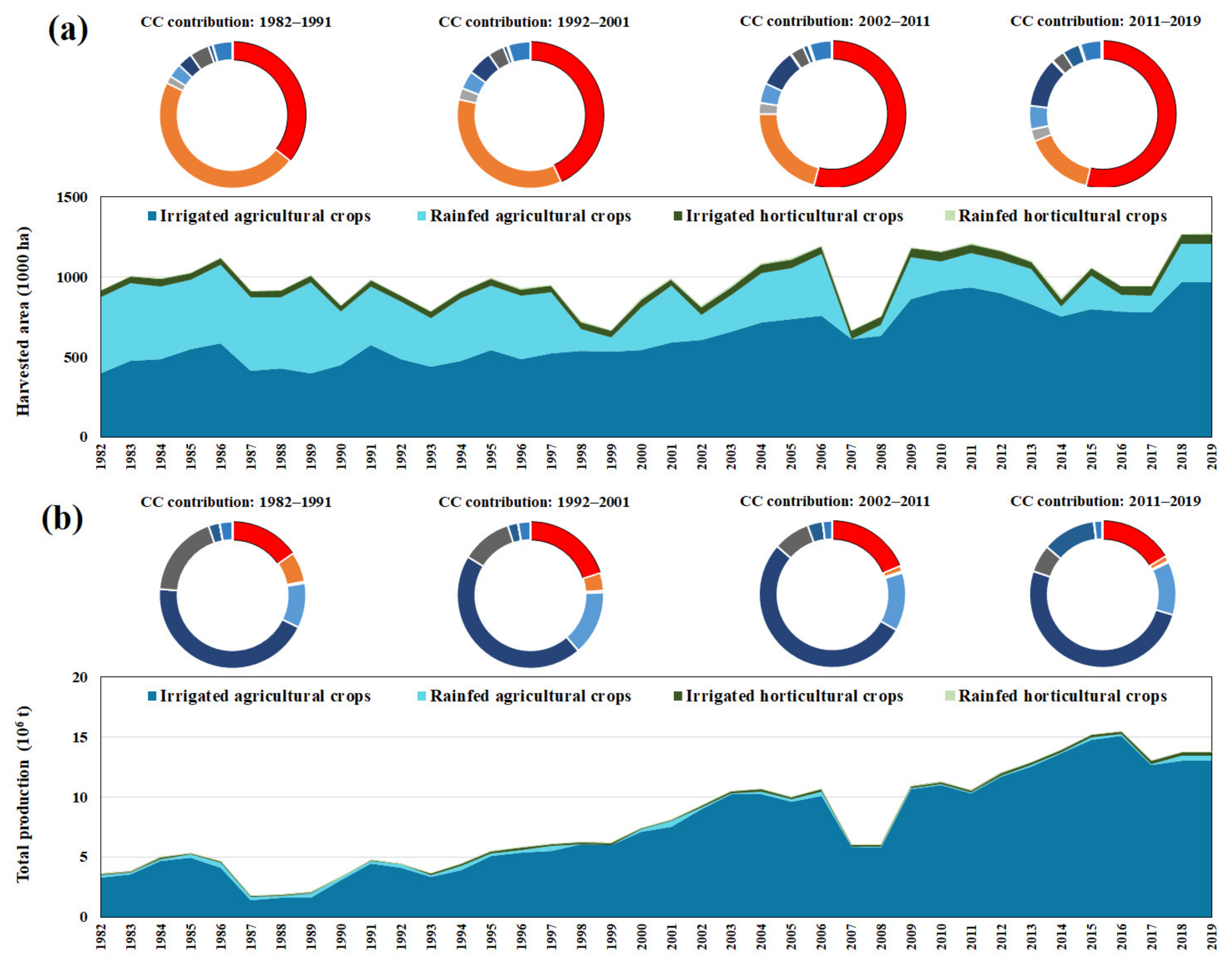 Water 15 00288 g002 Water 15 00288 g002