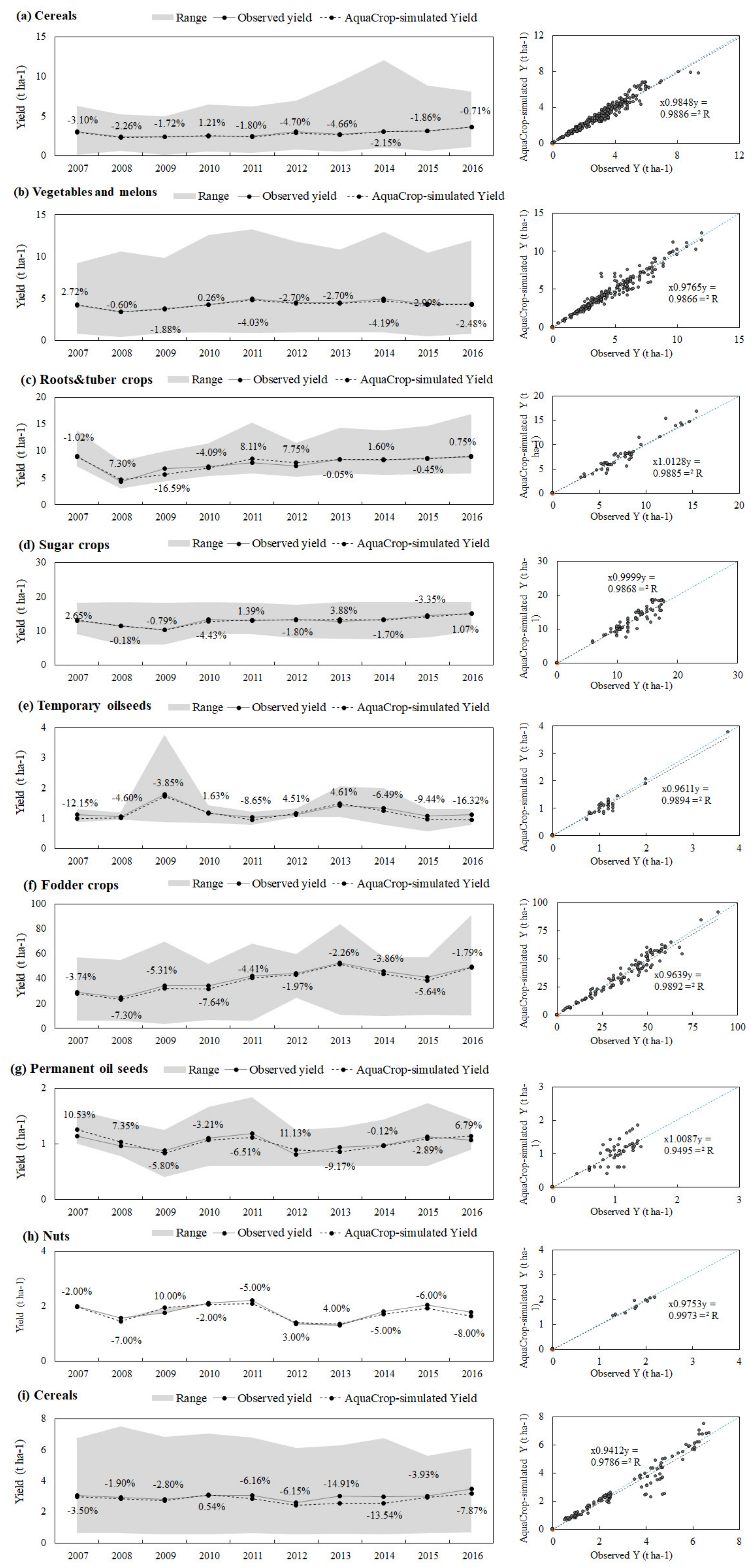 Water 15 00288 g004 Water 15 00288 g004