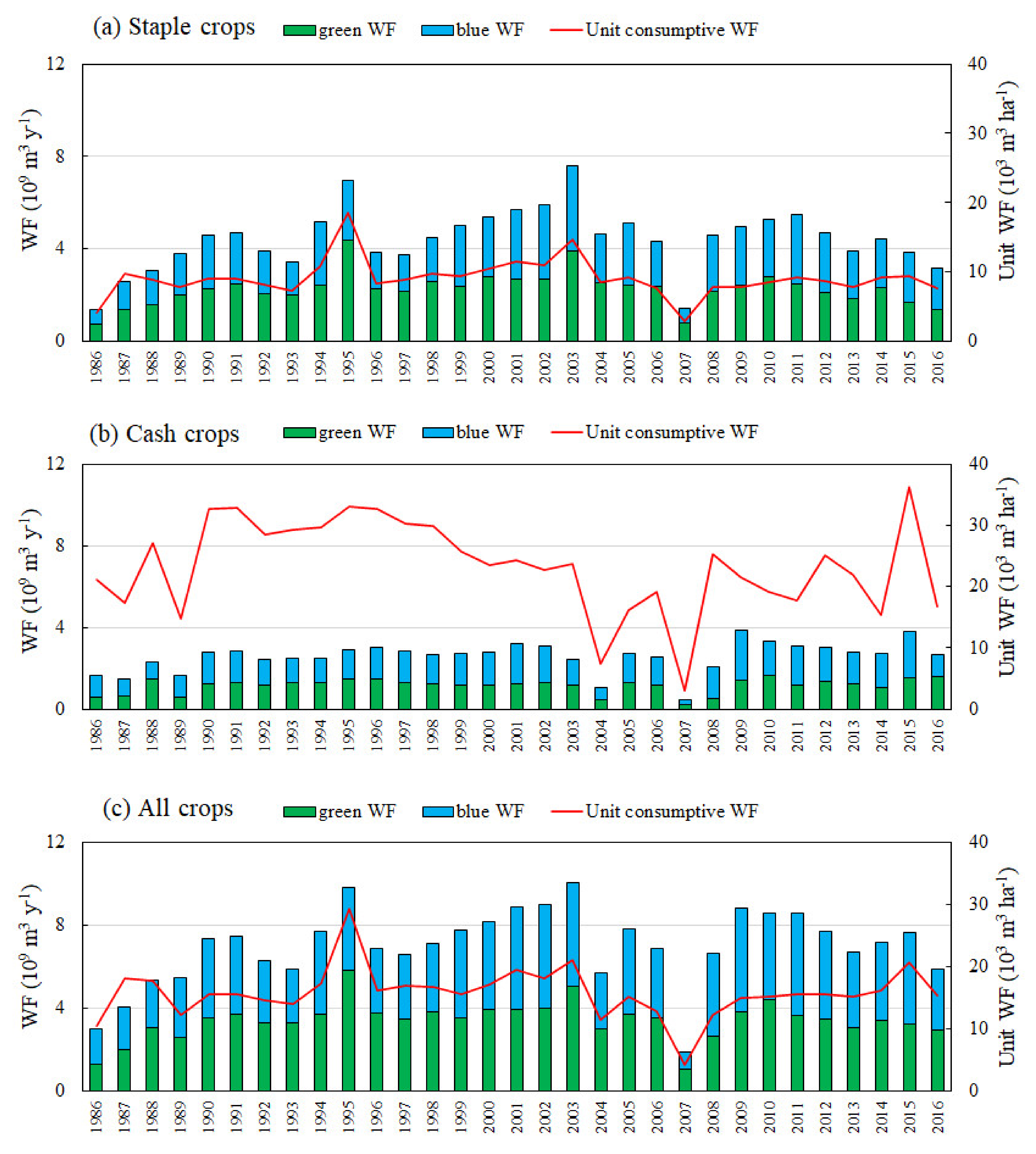 Water 15 00288 g006 Water 15 00288 g006