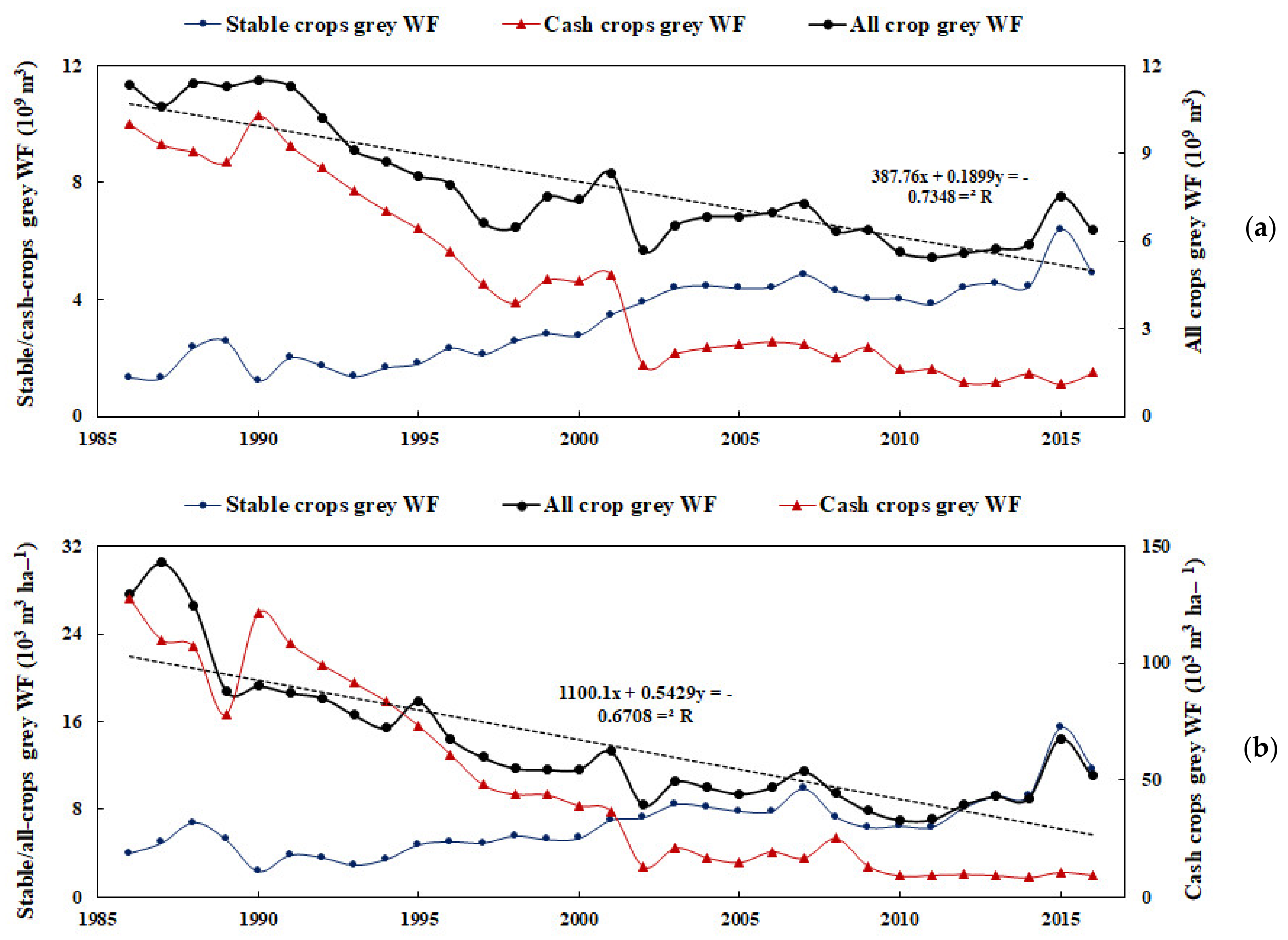 Water 15 00288 g009 Water 15 00288 g009