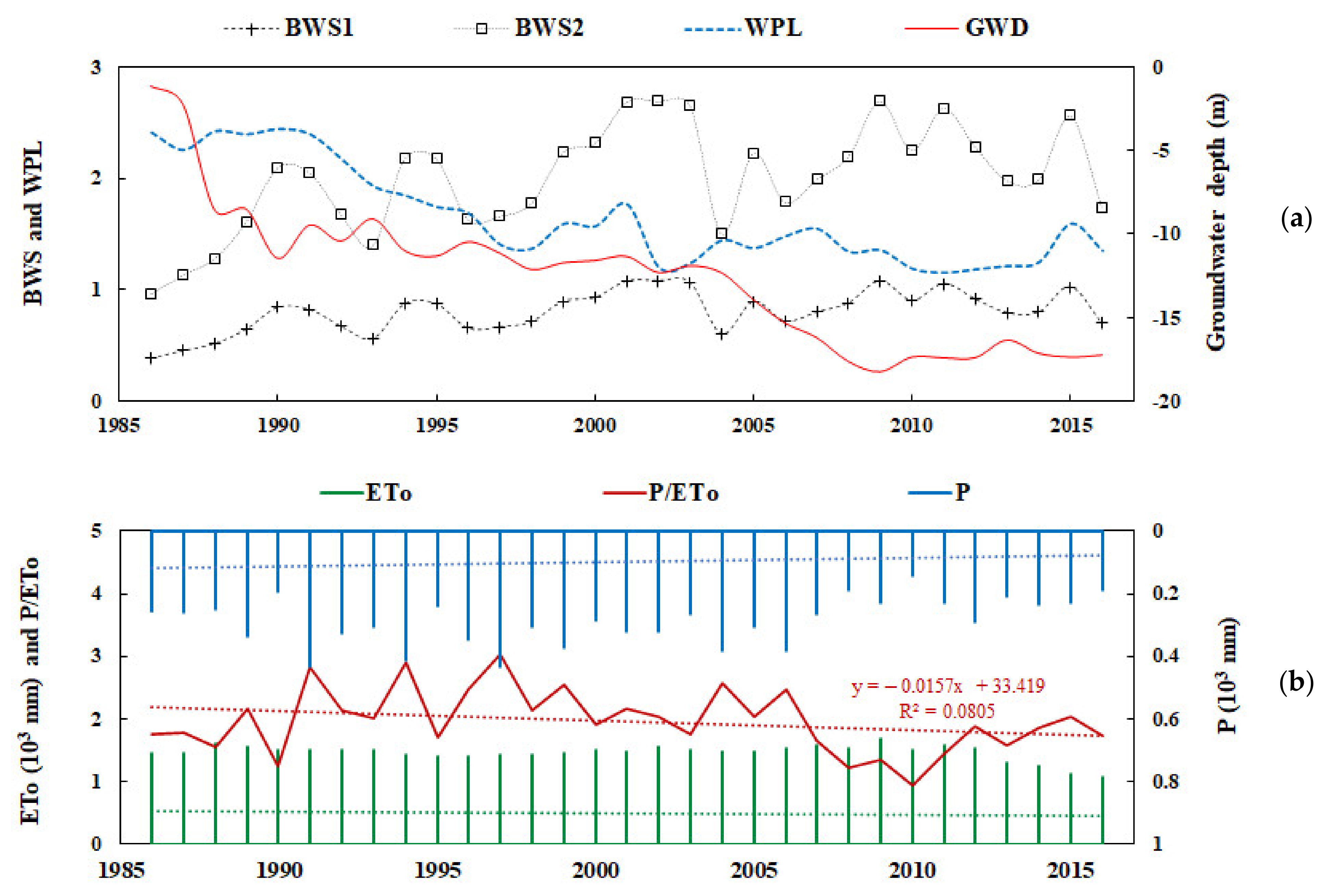Water 15 00288 g011 Water 15 00288 g011