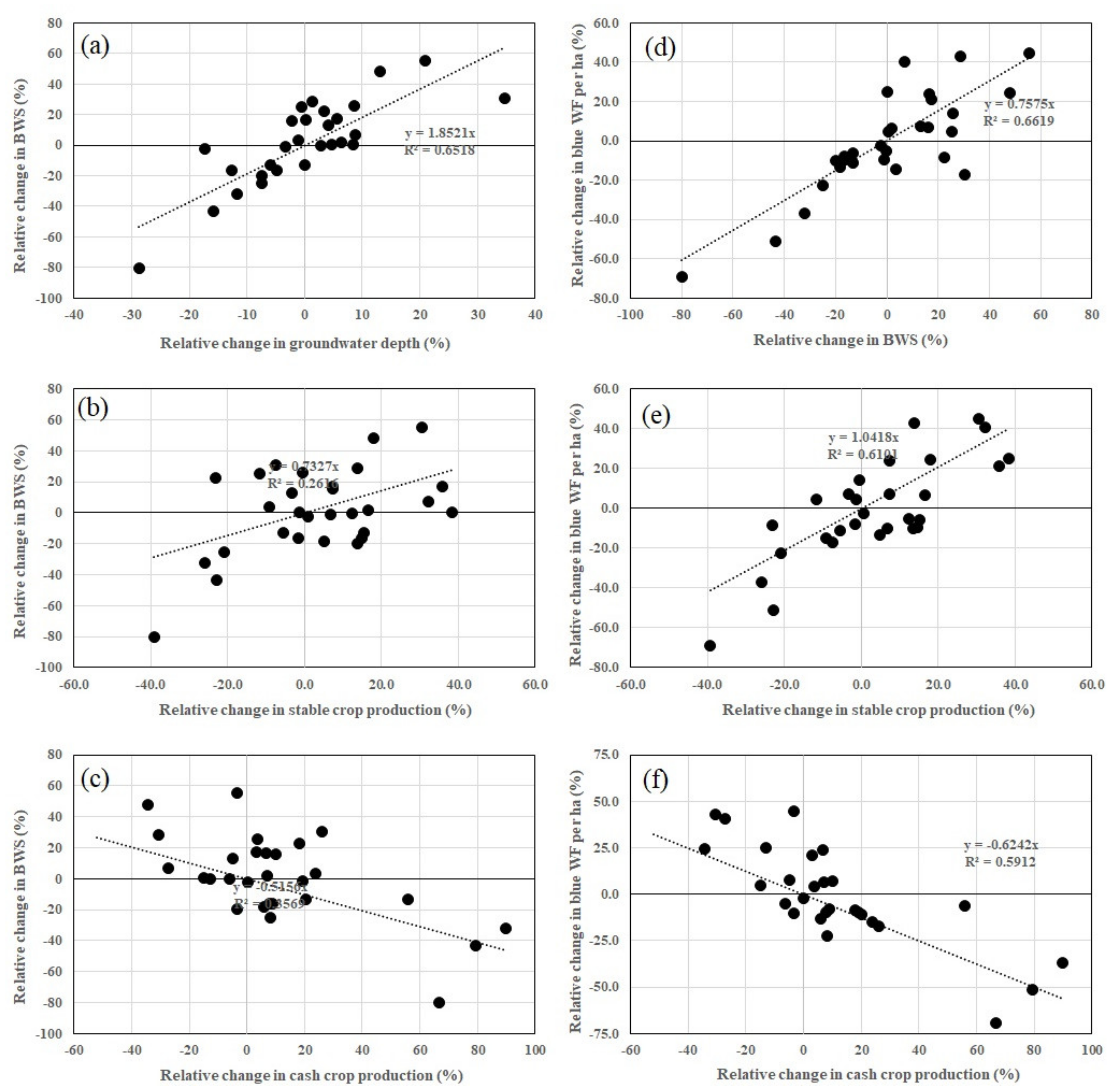 Water 15 00288 g013 Water 15 00288 g013