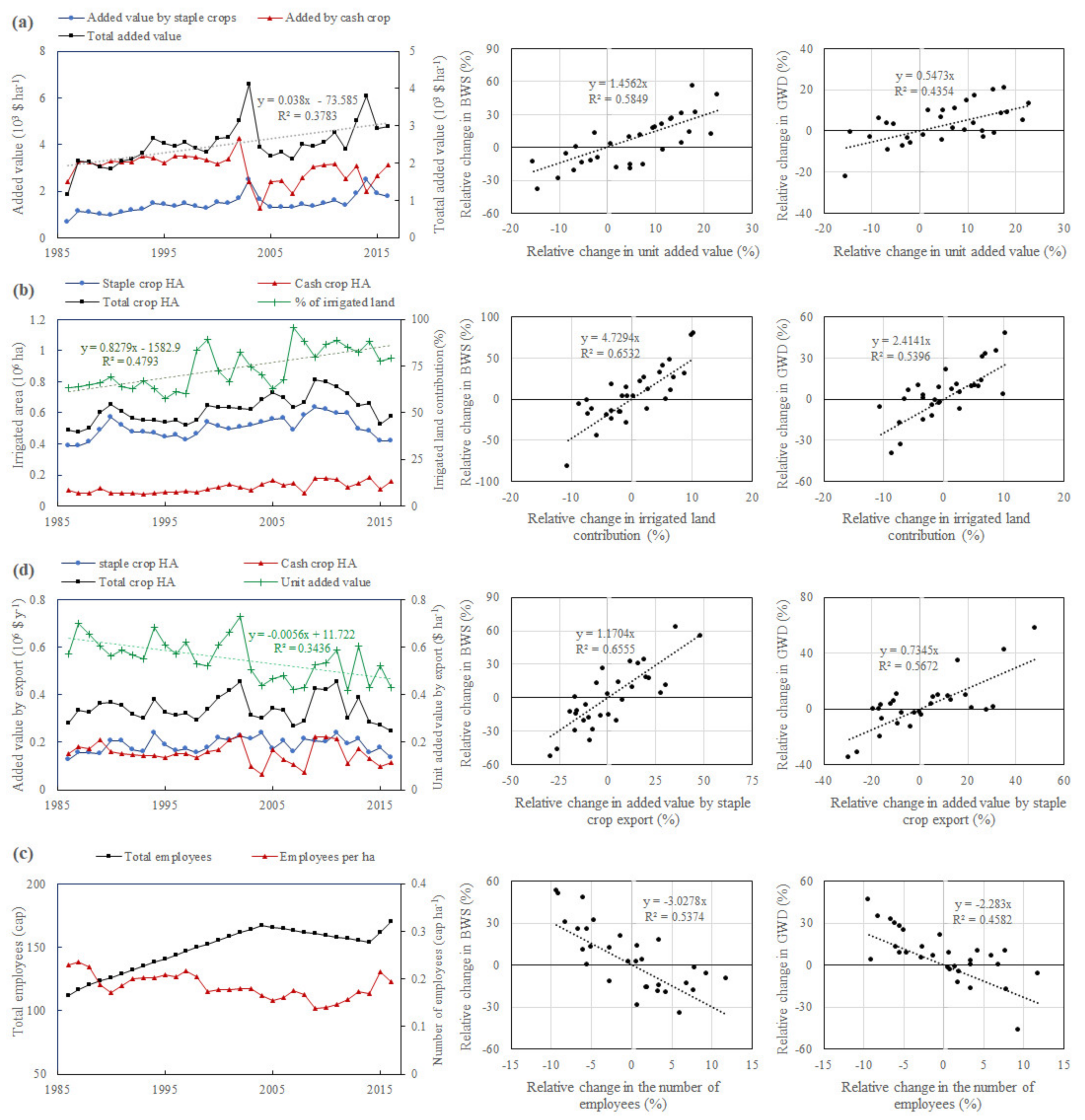 Water 15 00288 g014 Water 15 00288 g014