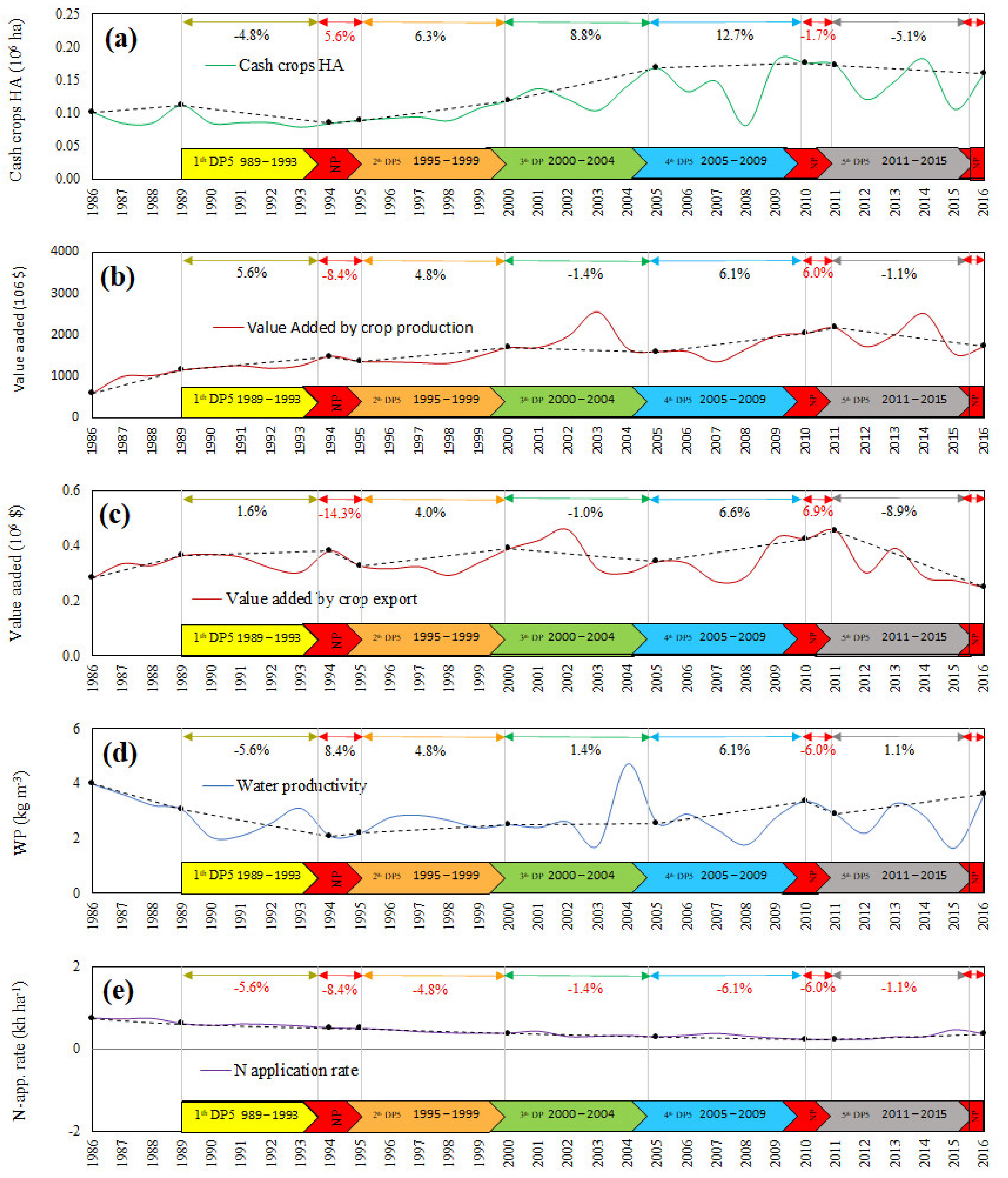 Water 15 00288 g015 Water 15 00288 g015