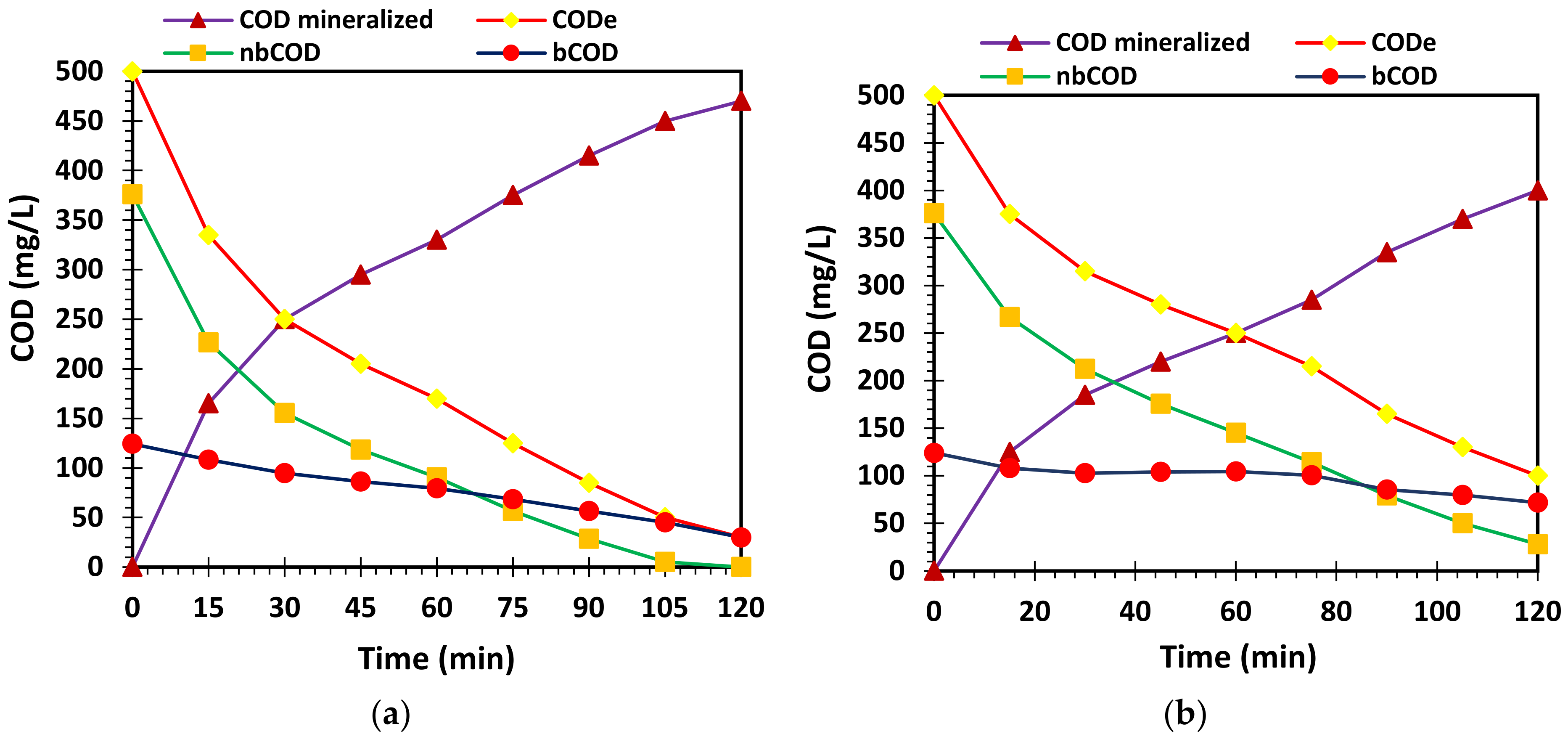 Water 15 00290 g002a