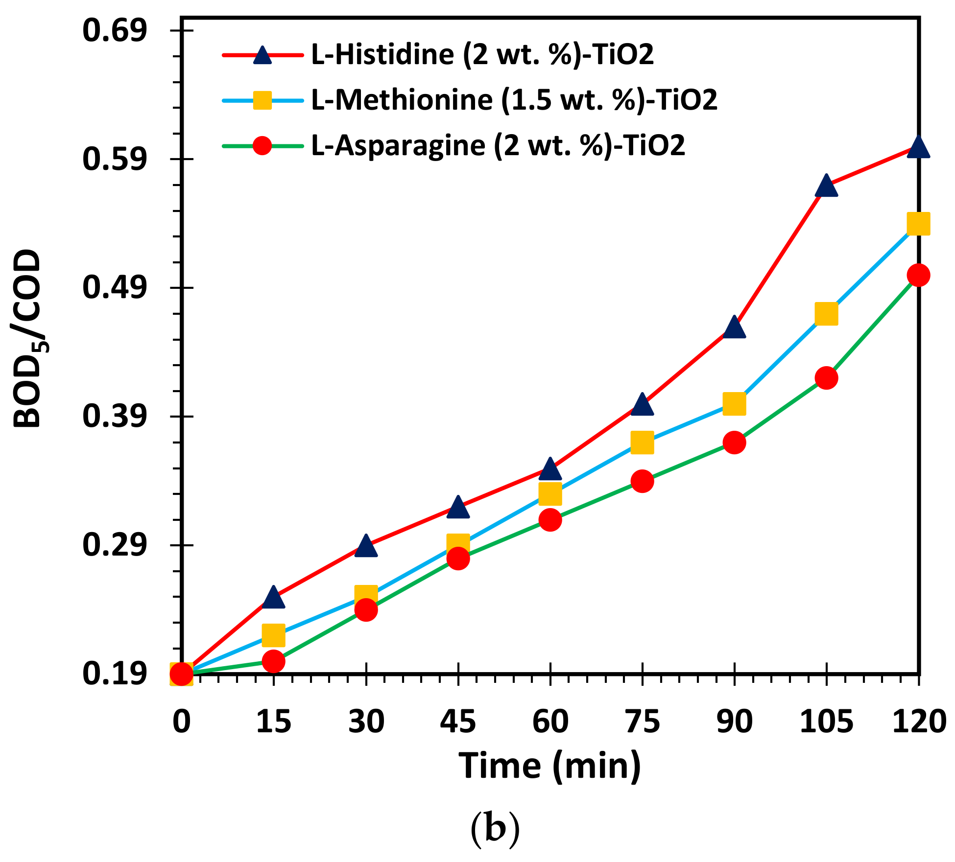 Water 15 00290 g003b