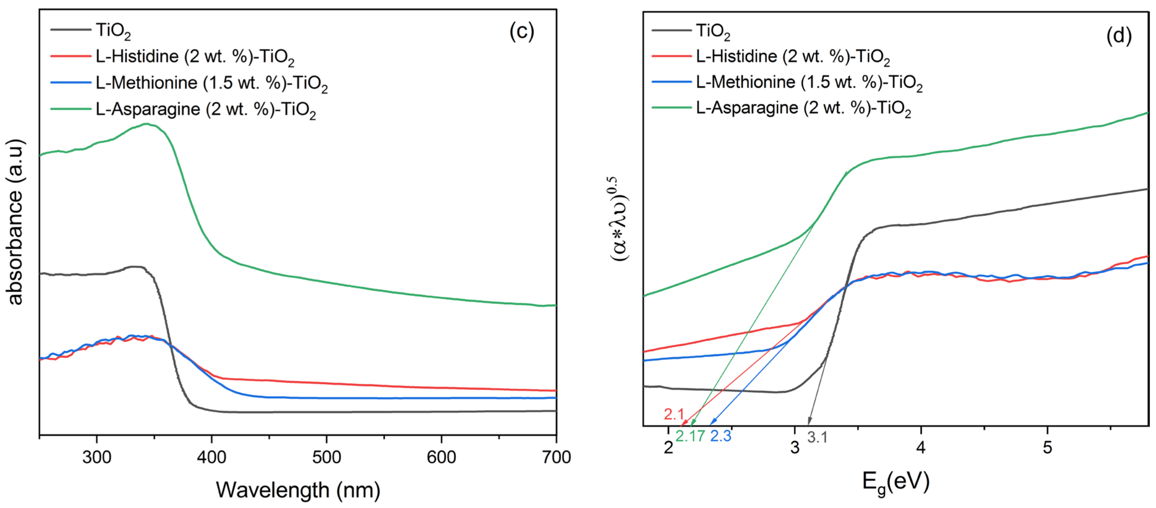 Water 15 00290 g005b