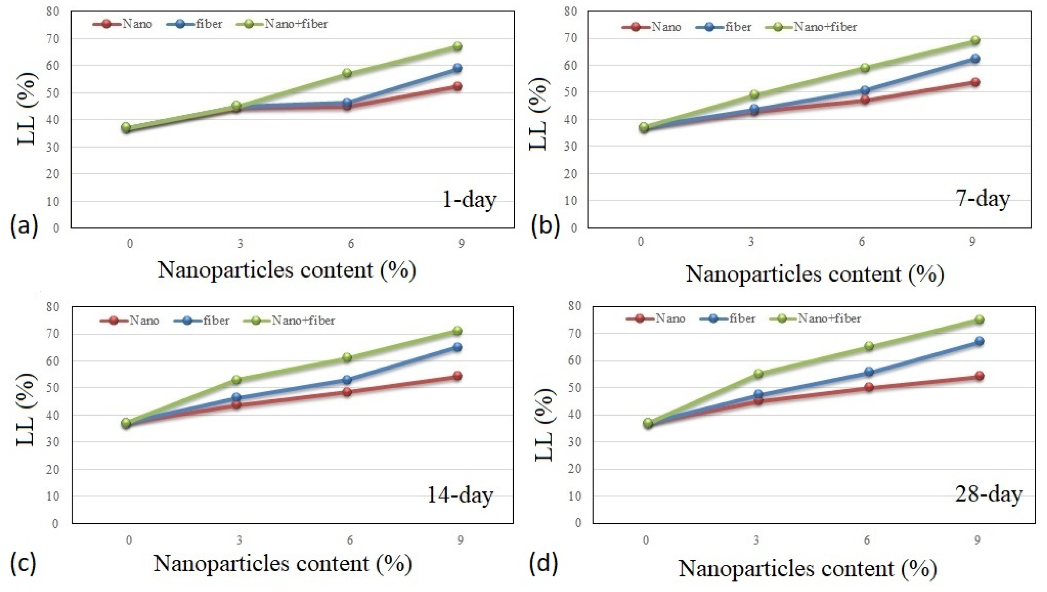 Water 15 00294 g006 550