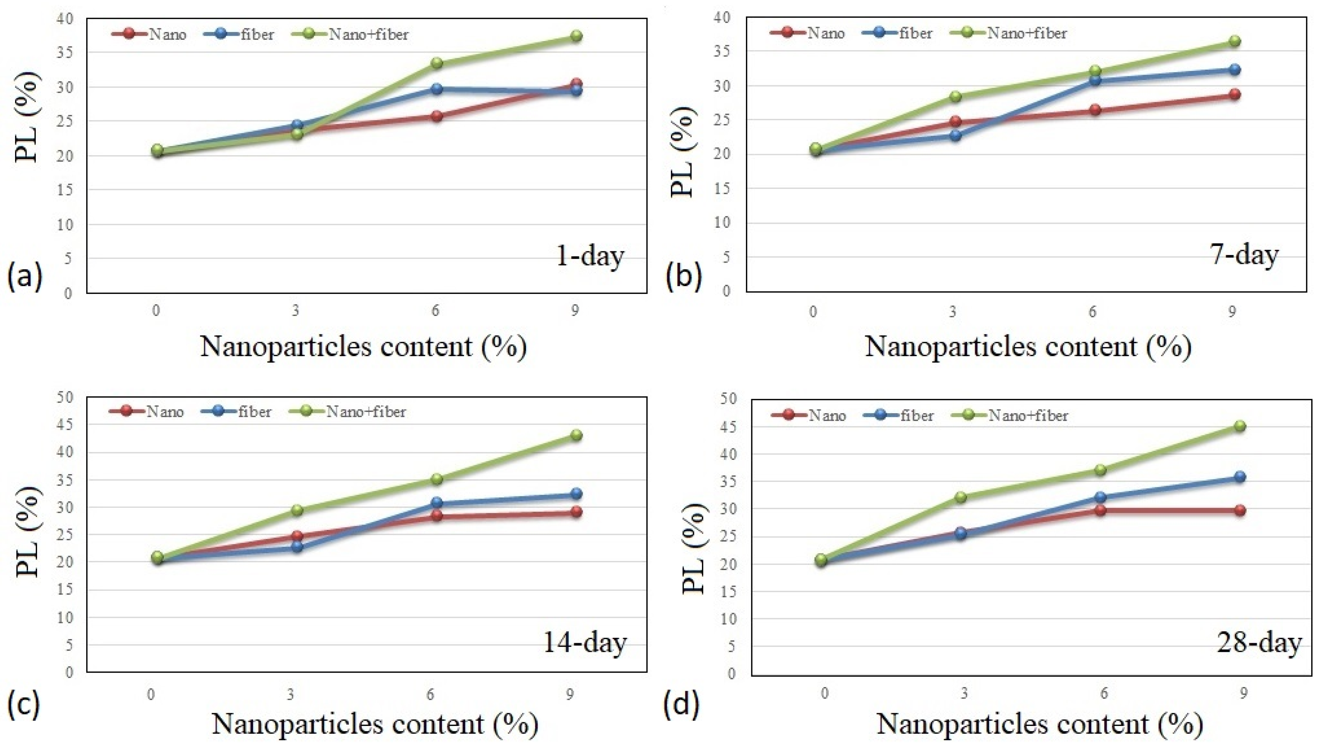 Water 15 00294 g007 550