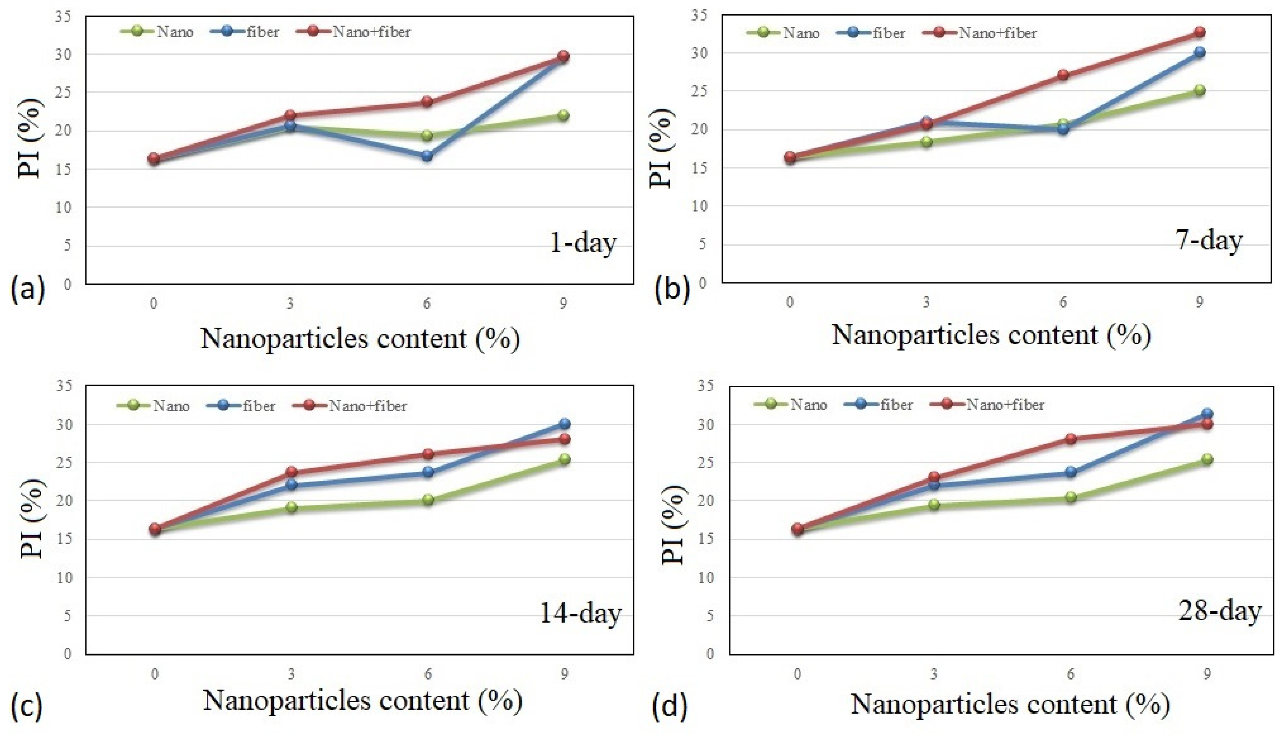 Water 15 00294 g008 550