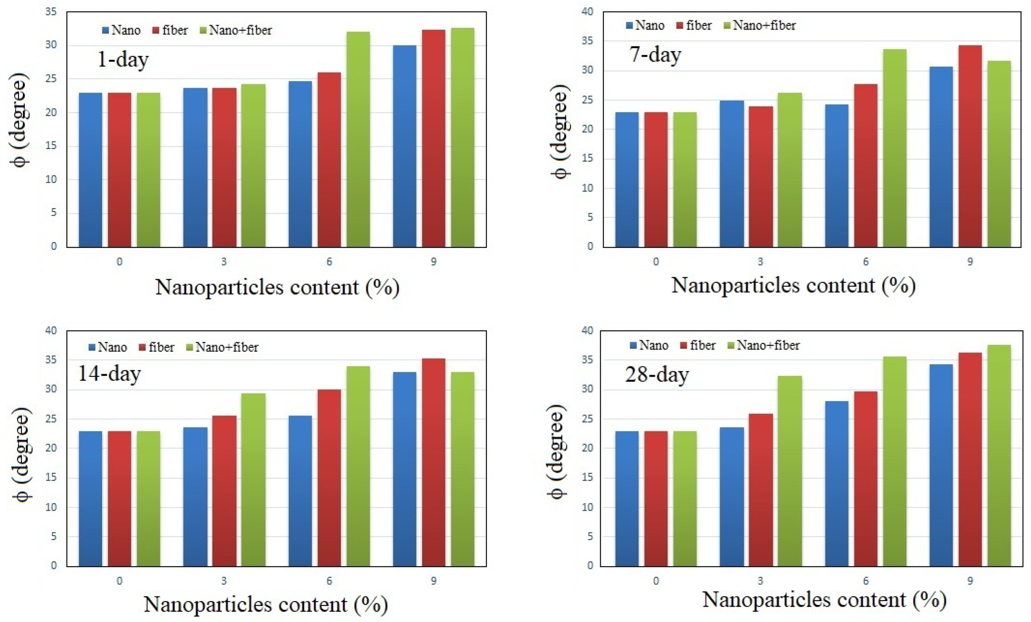 Water 15 00294 g011 550