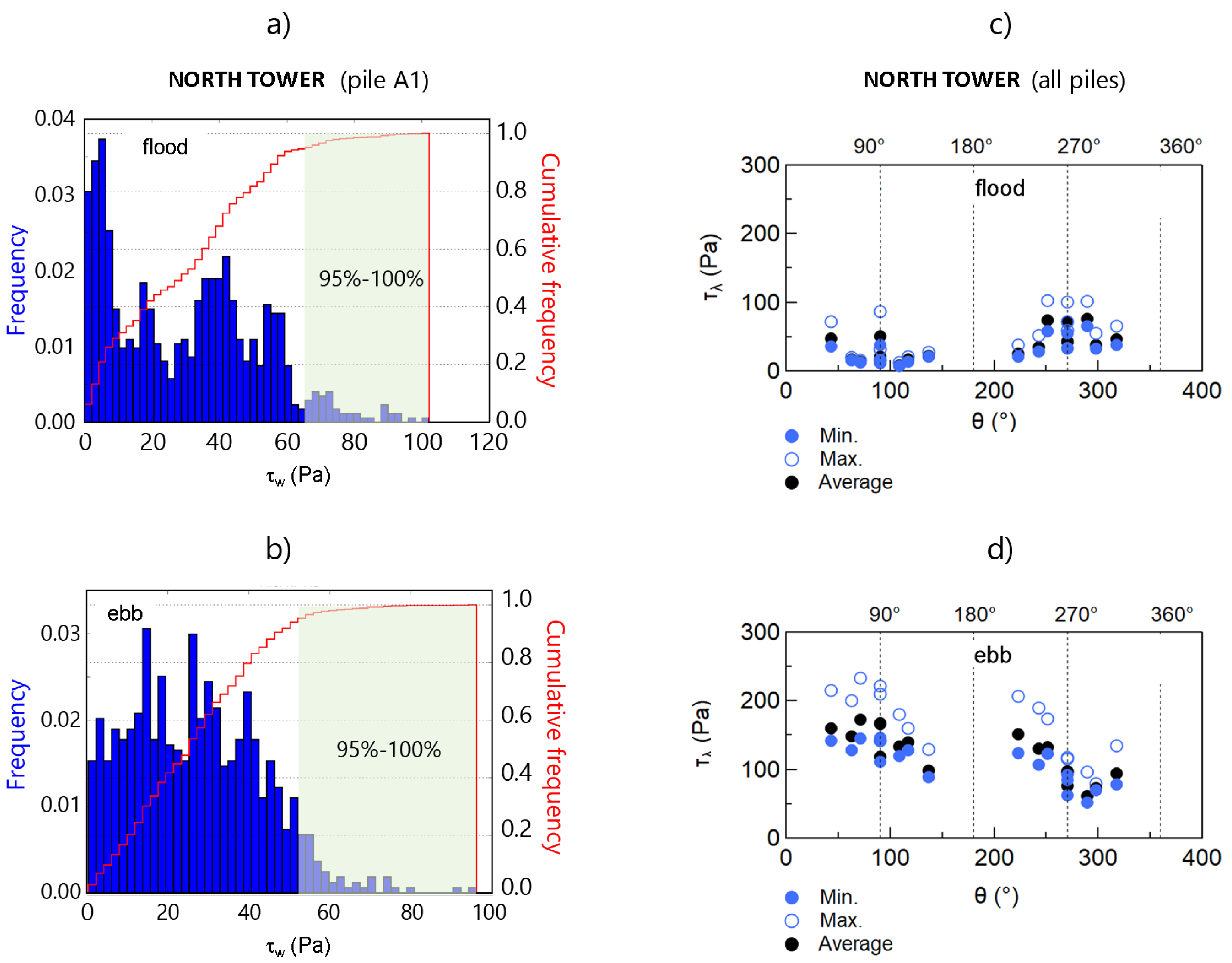 Water 15 00296 g009 Water 15 00296 g009
