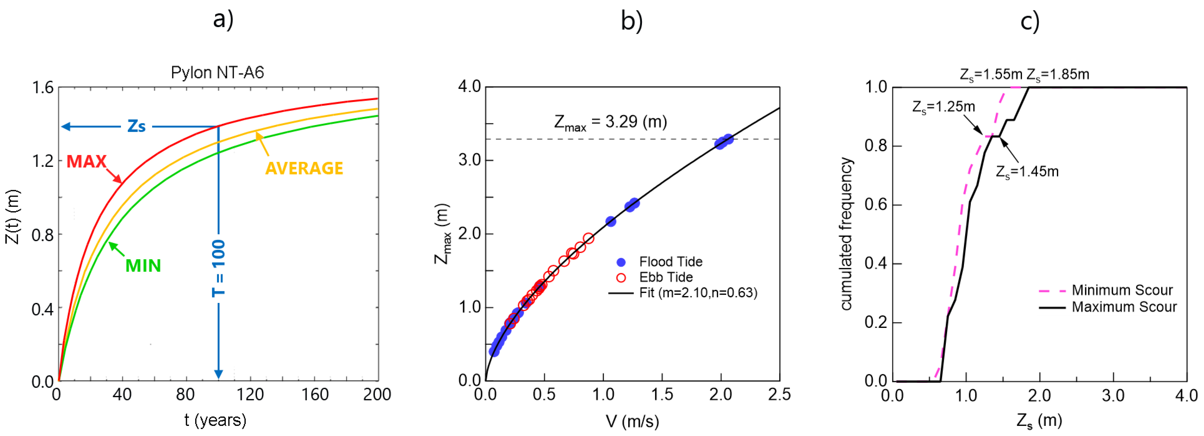 Water 15 00296 g010 Water 15 00296 g010