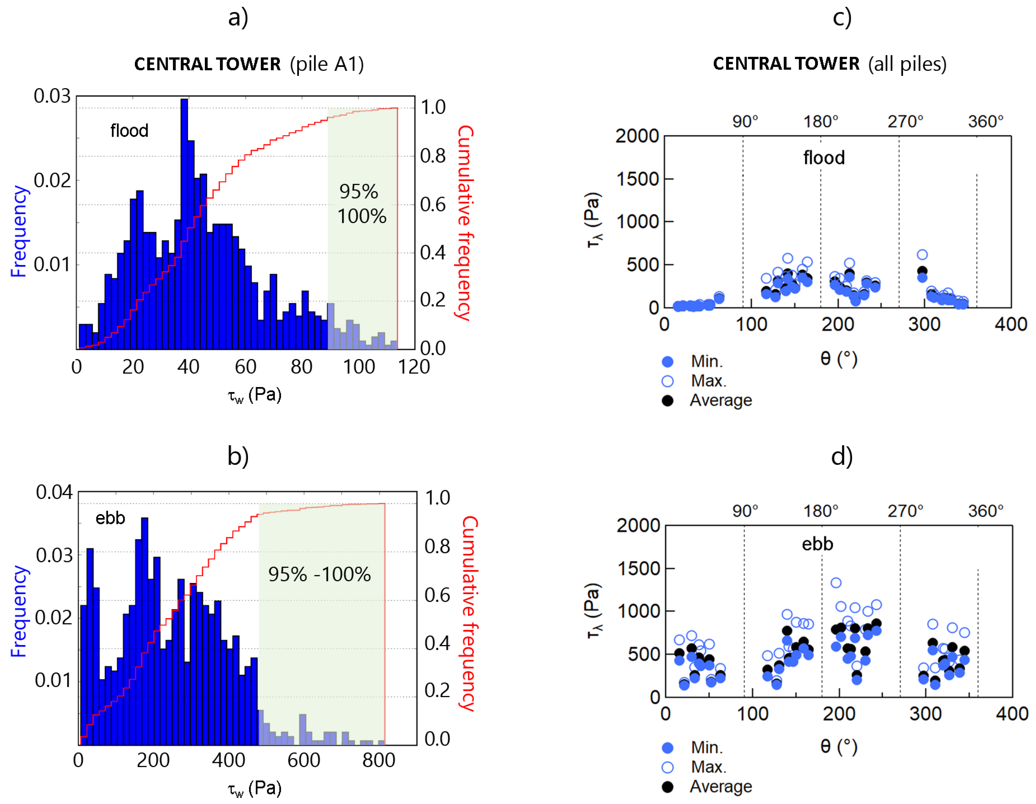 Water 15 00296 g013 Water 15 00296 g013