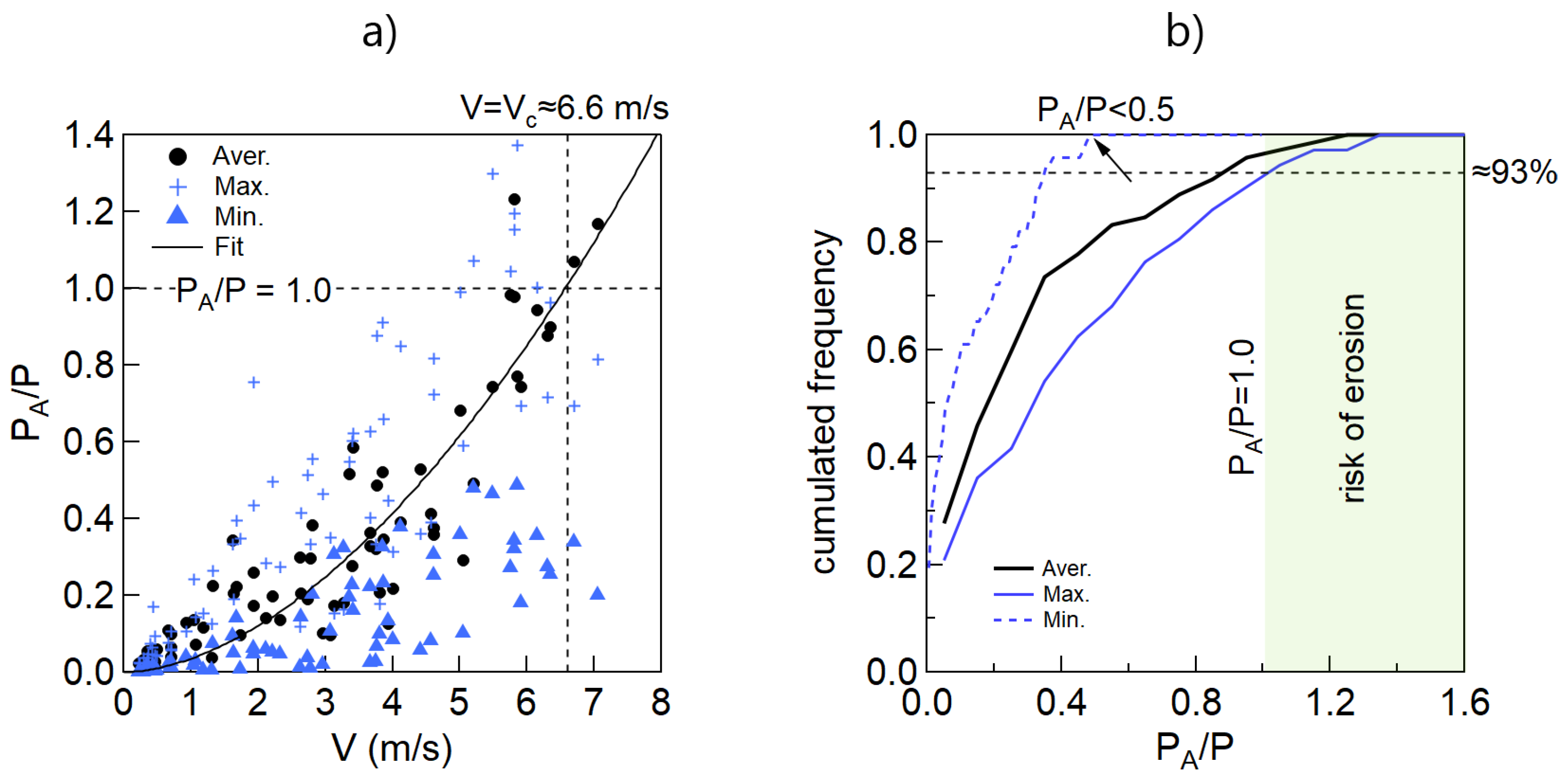 Water 15 00296 g014 Water 15 00296 g014