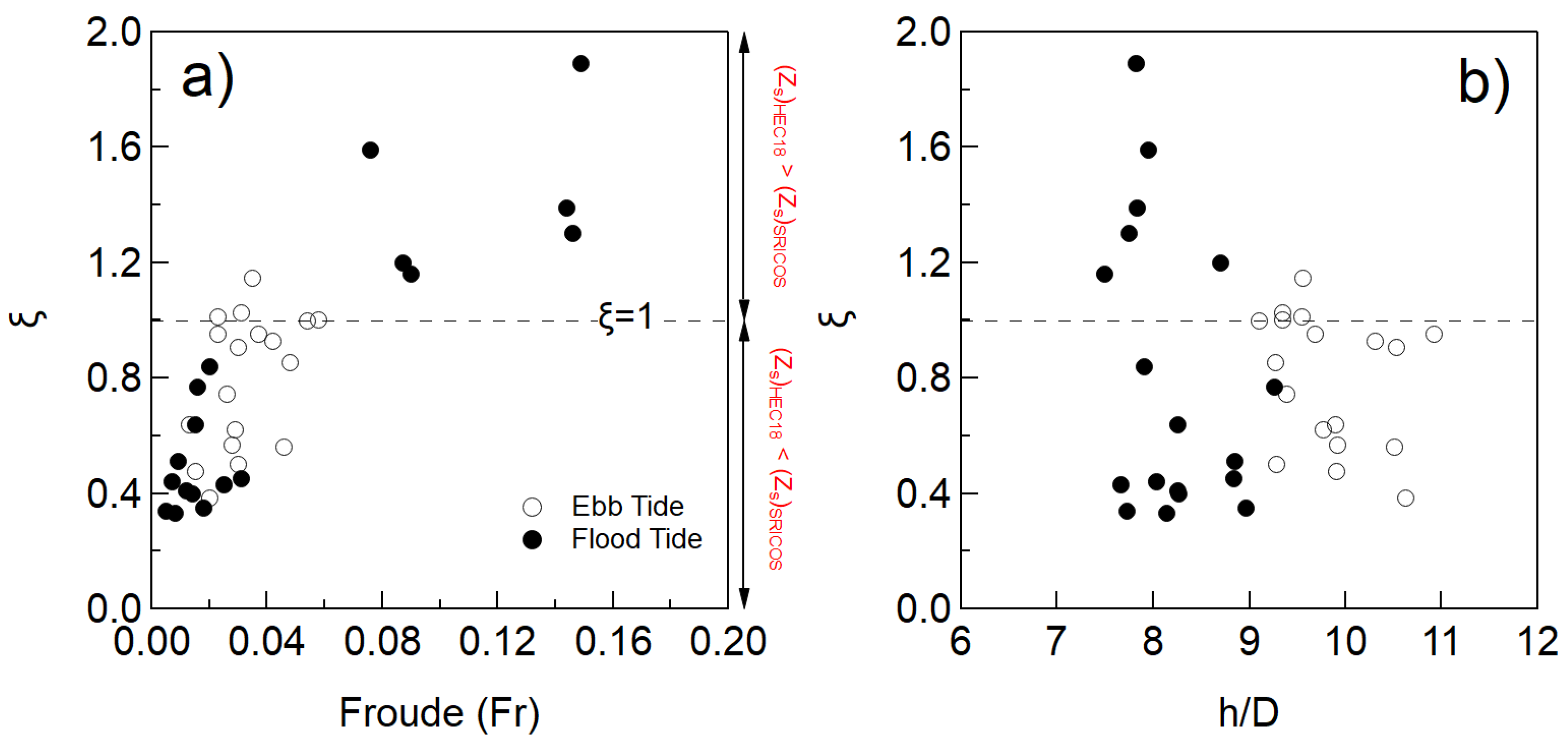 Water 15 00296 g015 Water 15 00296 g015