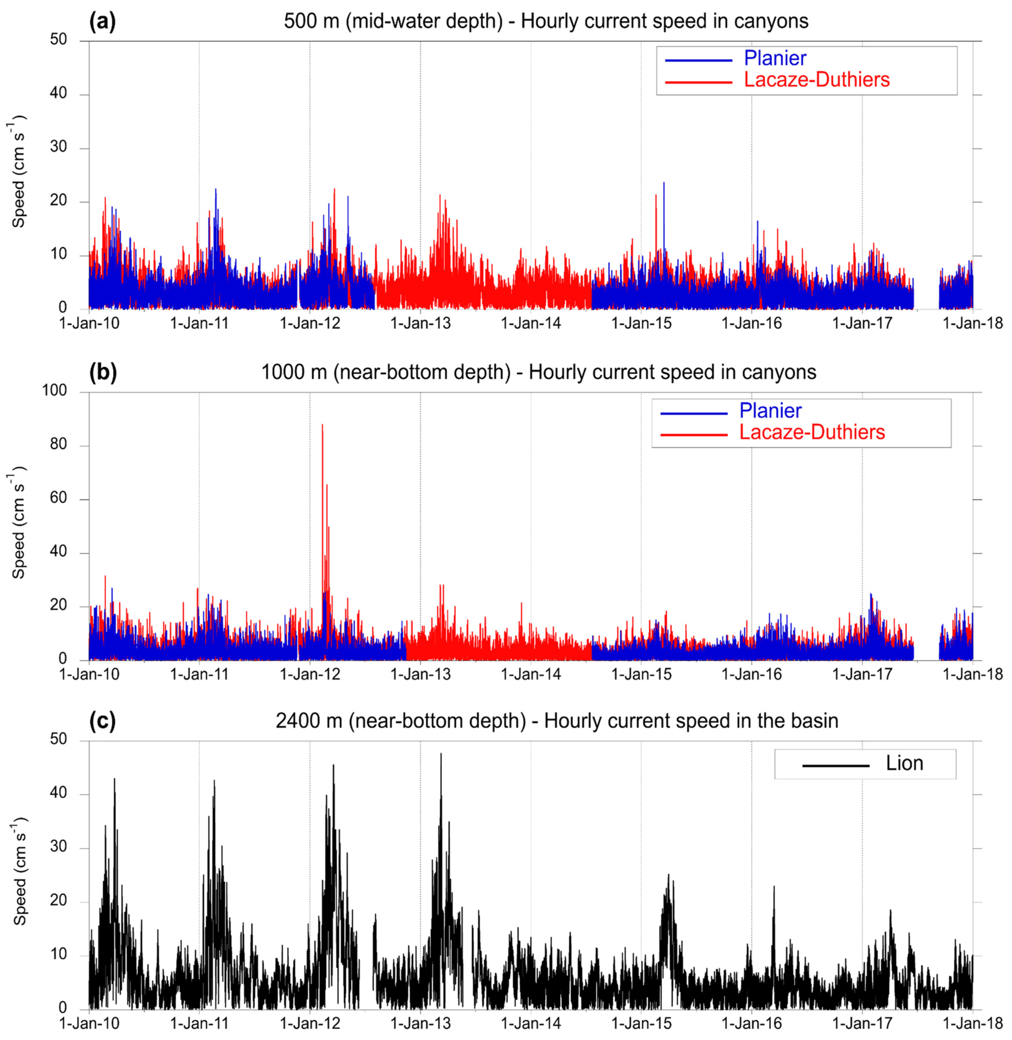 Water 15 00301 g003 Water 15 00301 g003