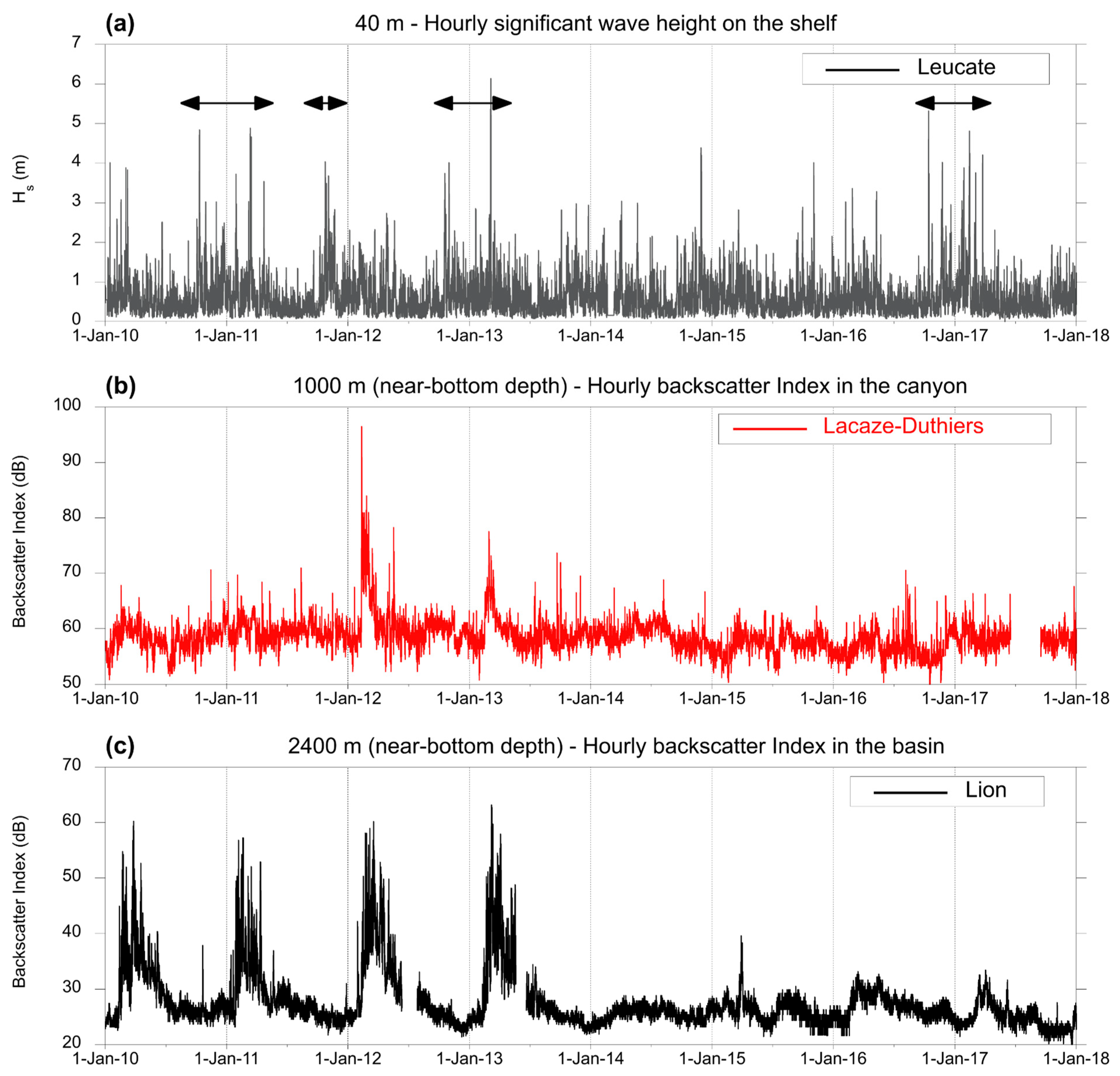 Water 15 00301 g004 Water 15 00301 g004