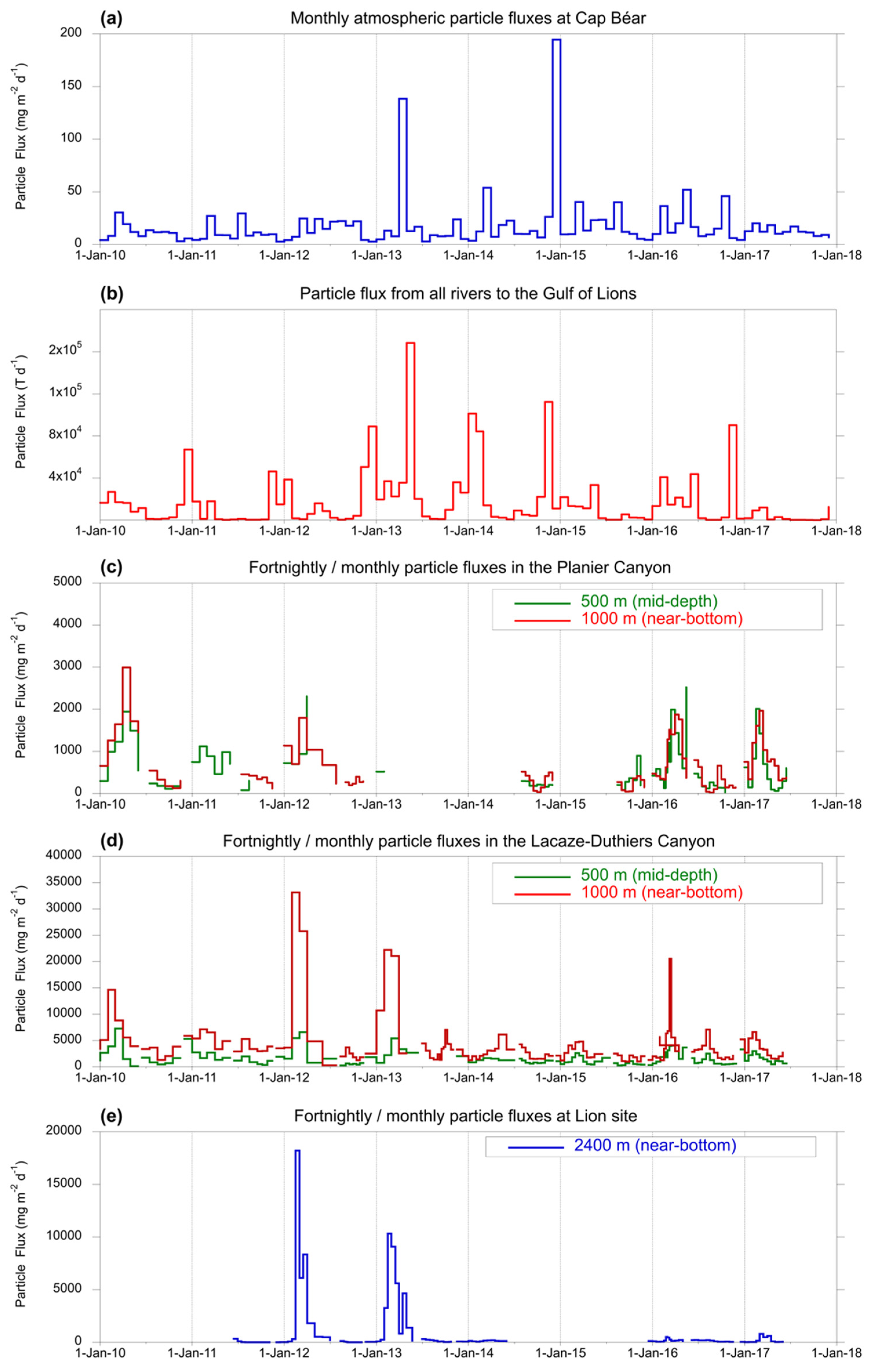 Water 15 00301 g005 Water 15 00301 g005