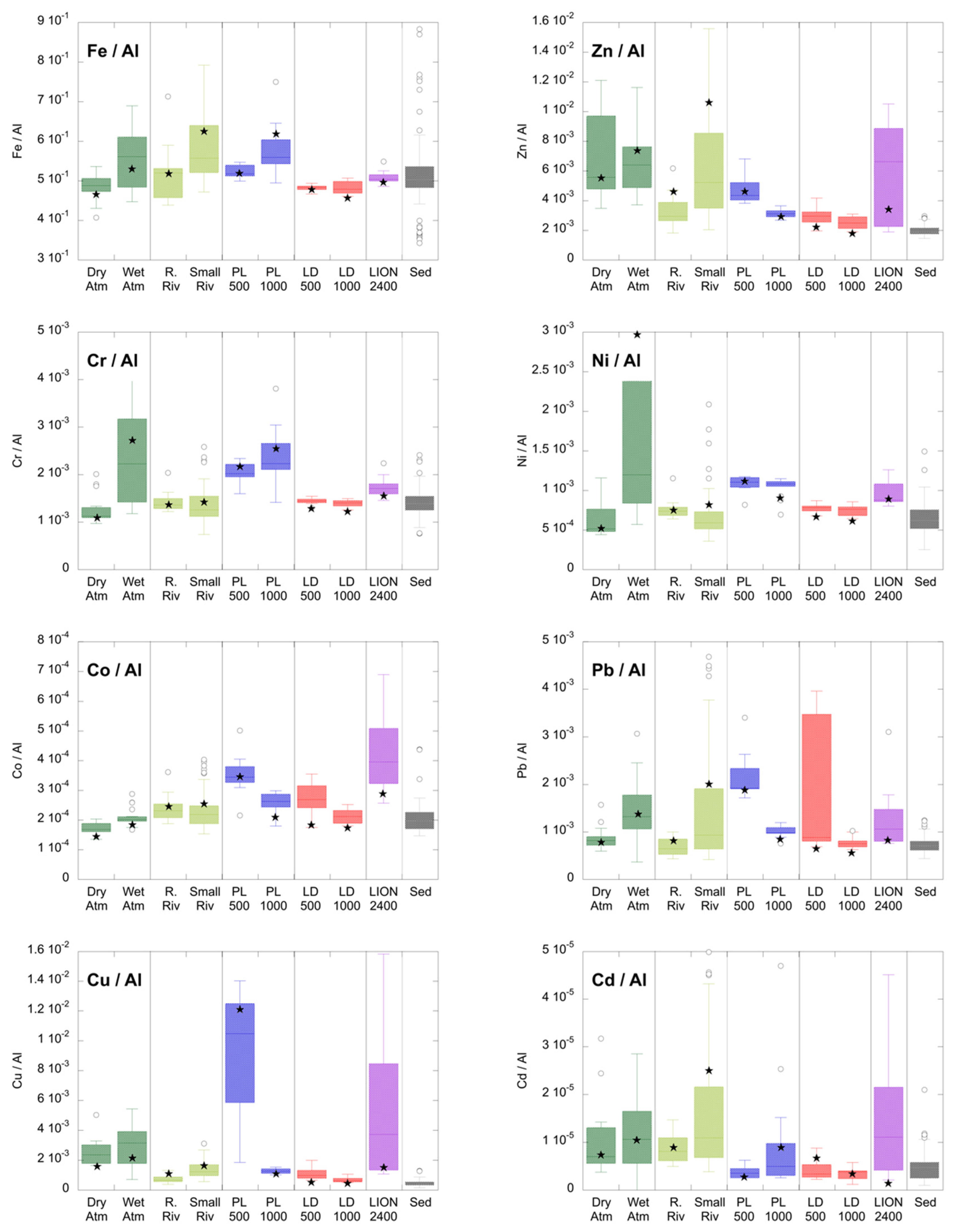 Water 15 00301 g006 Water 15 00301 g006