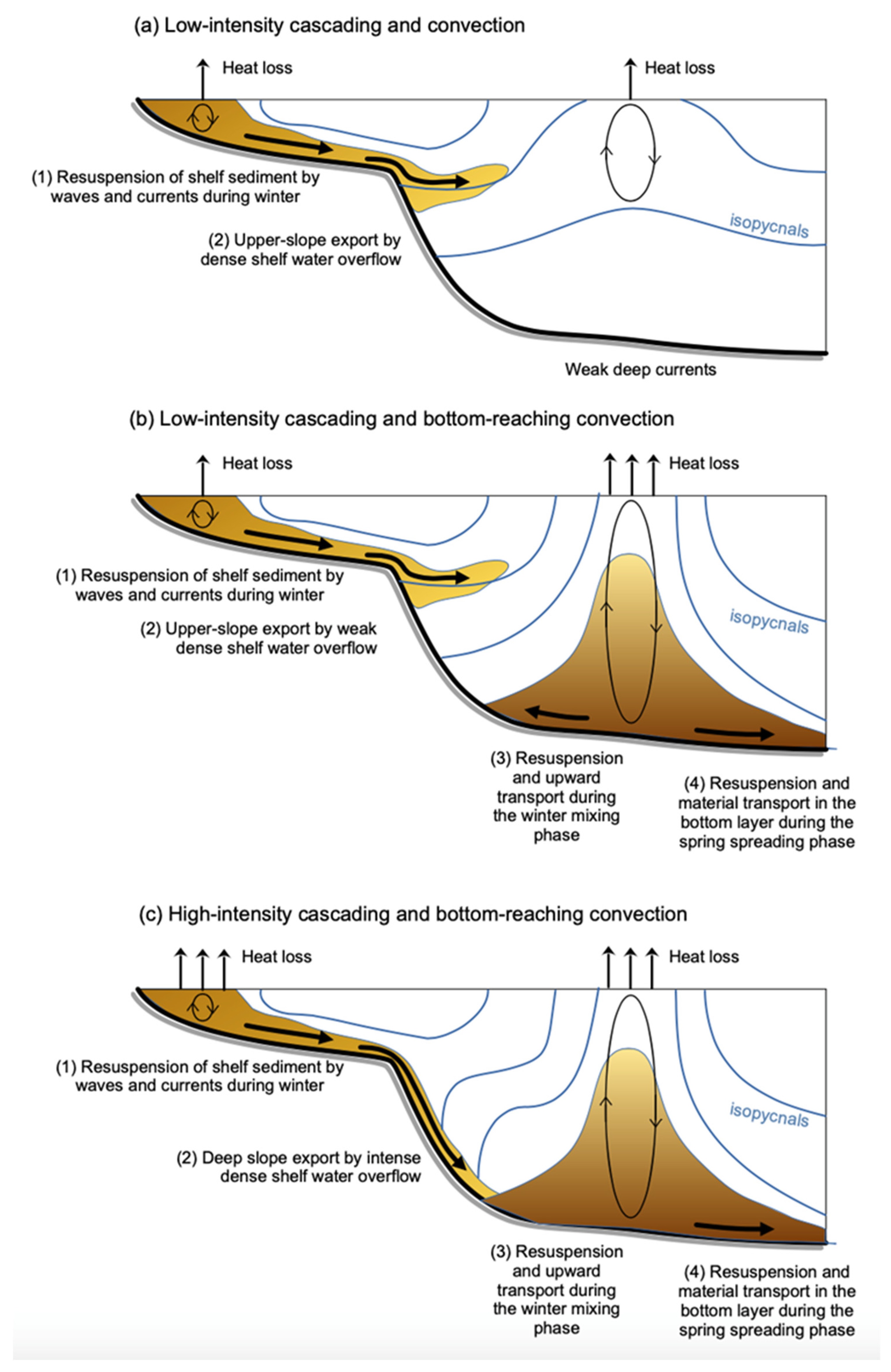 Water 15 00301 g007 Water 15 00301 g007