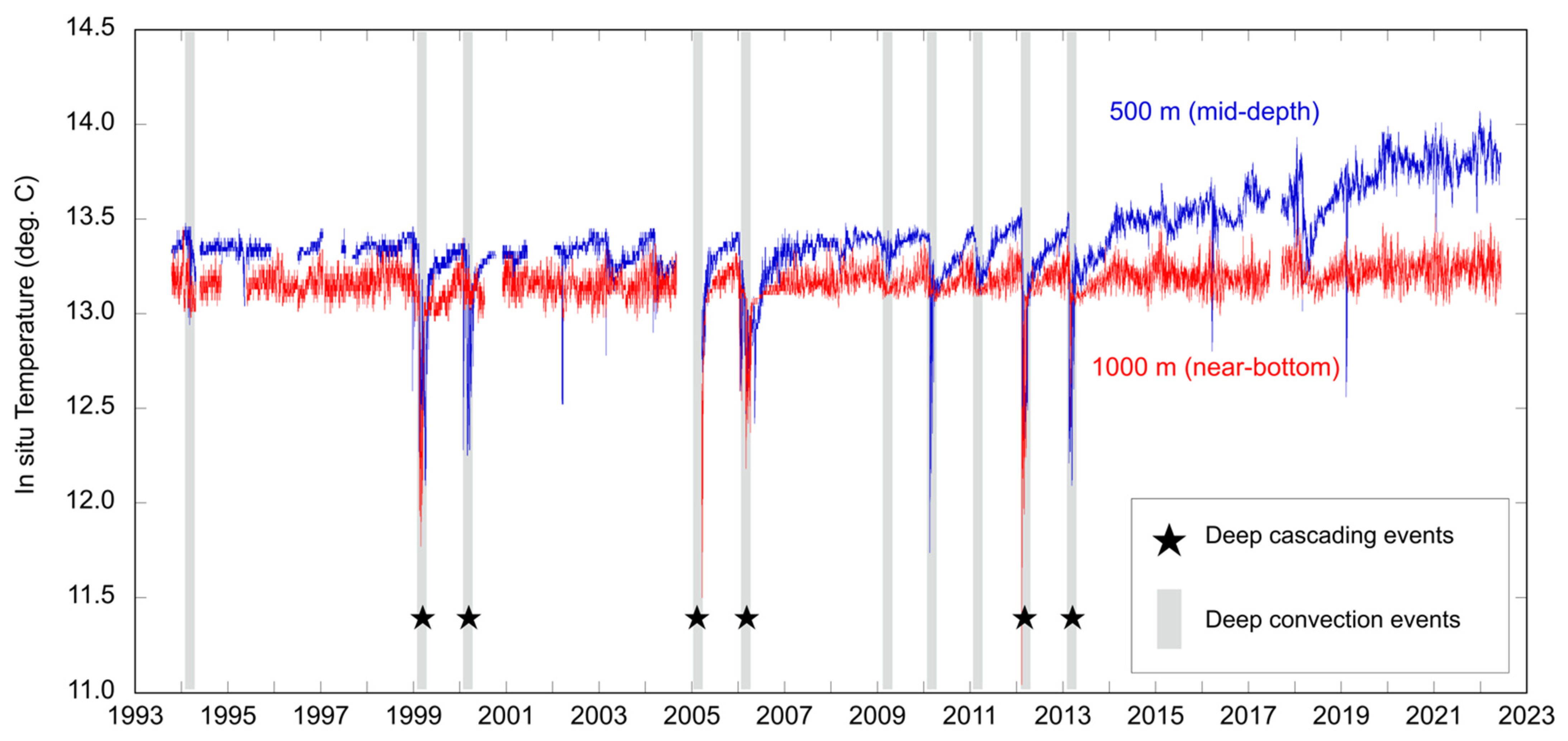Water 15 00301 g008 Water 15 00301 g008