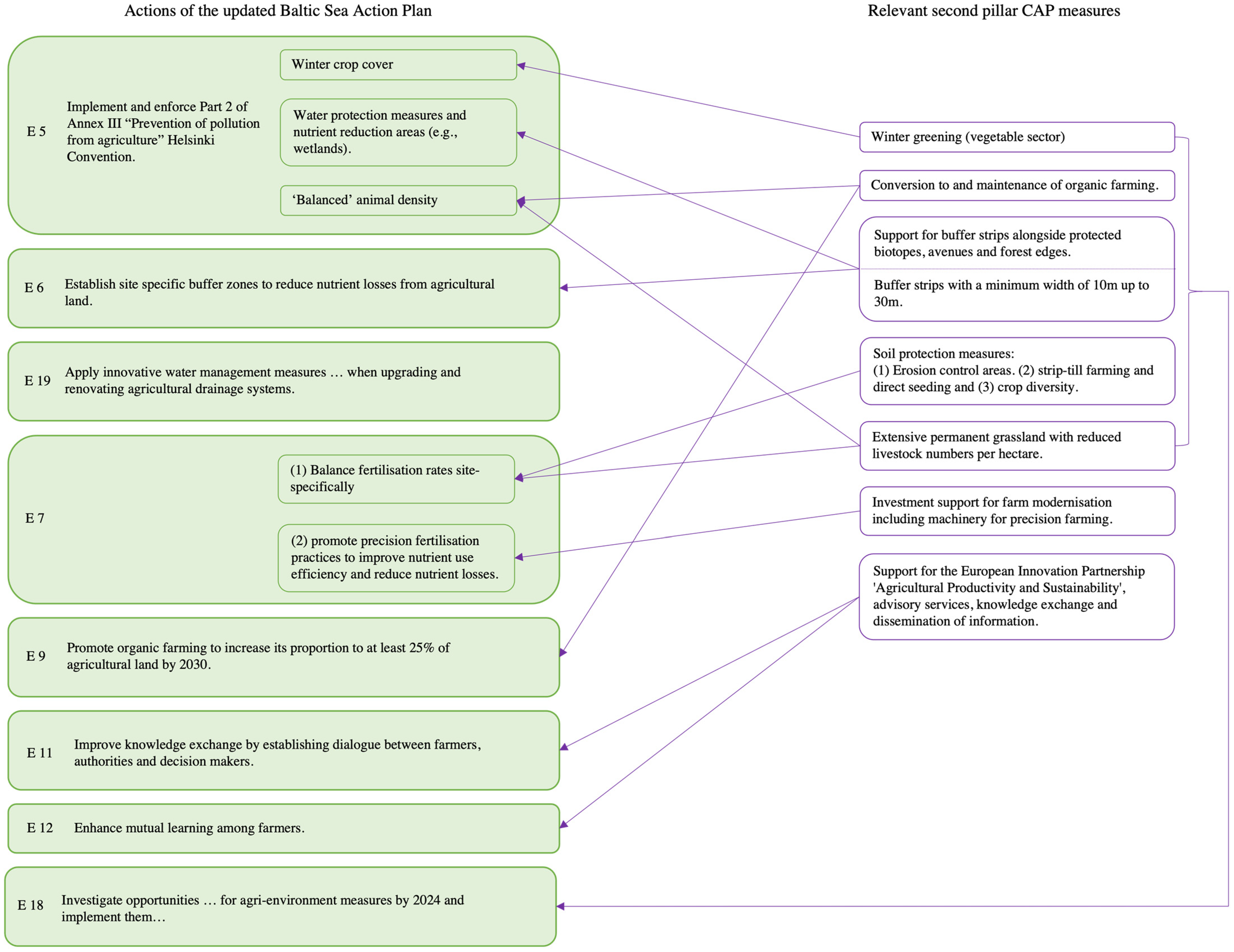 Water 15 00315 g004 Water 15 00315 g004