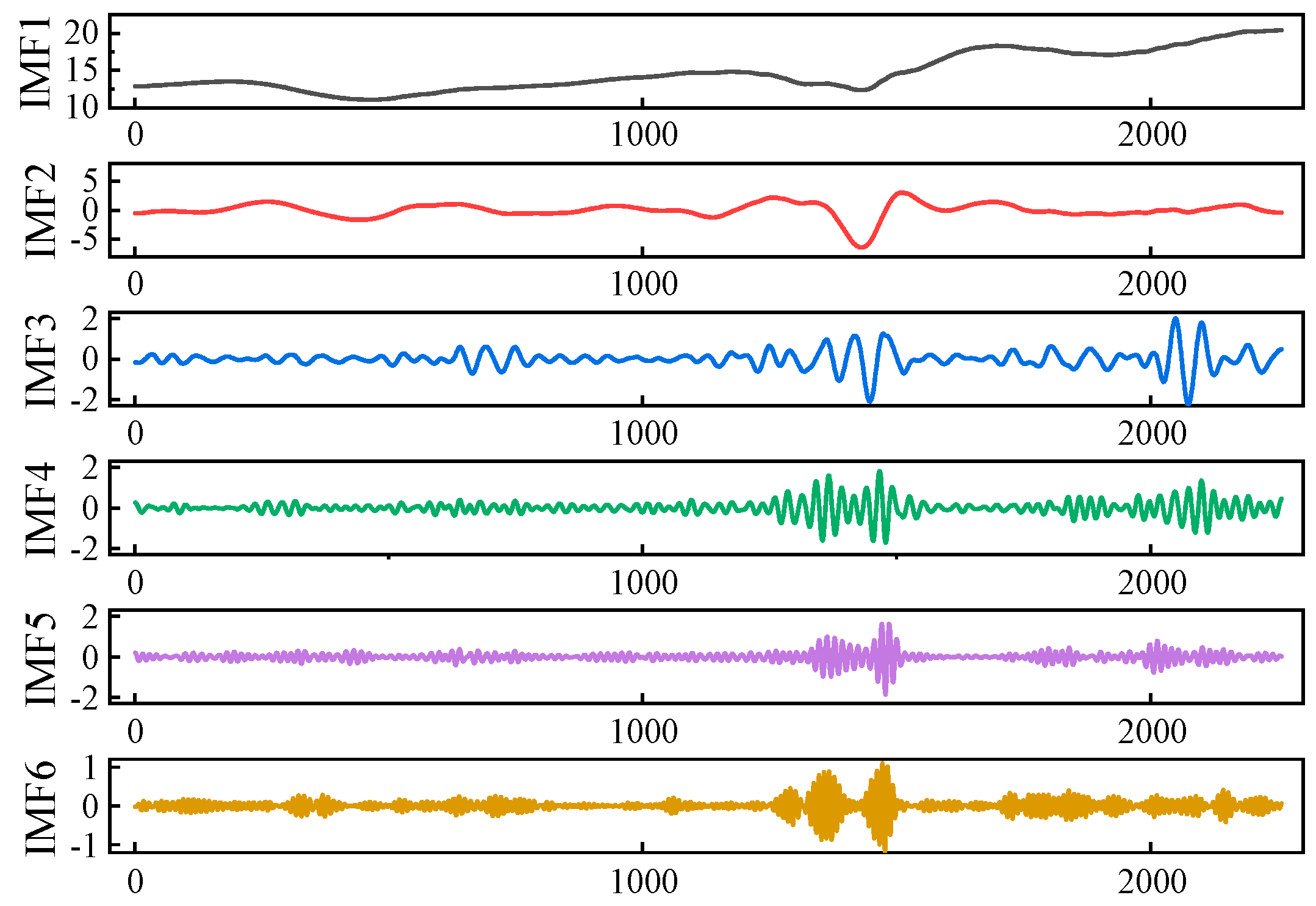 Water 15 00319 g006 Water 15 00319 g006