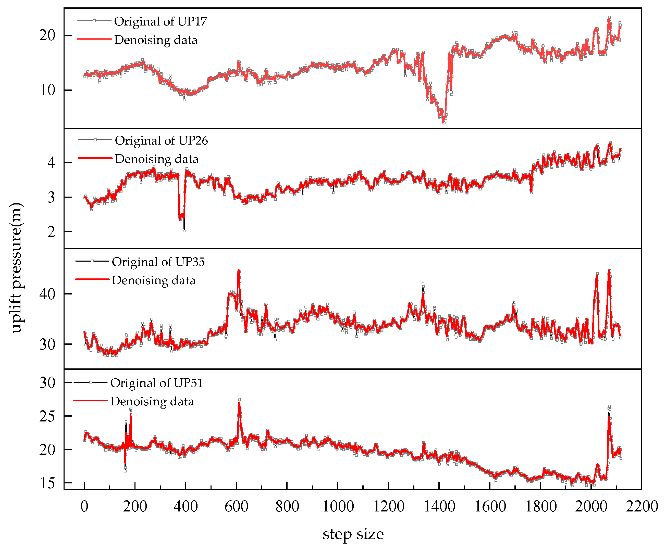 Water 15 00319 g007 Water 15 00319 g007