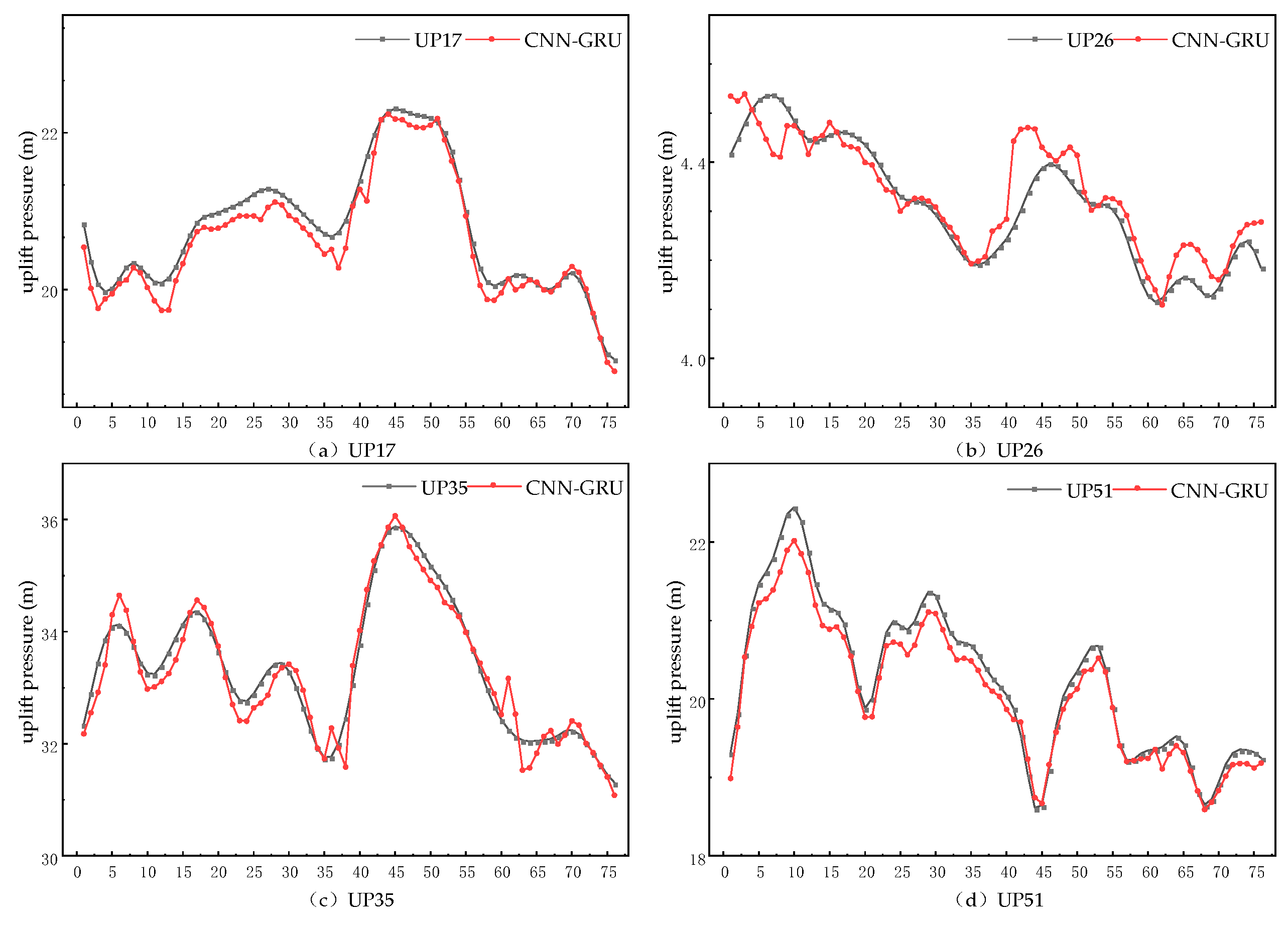 Water 15 00319 g009 Water 15 00319 g009