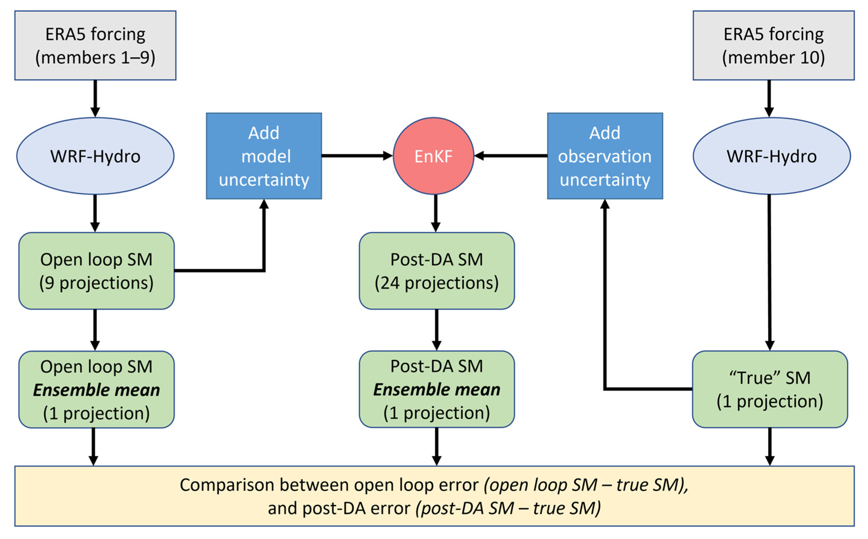 Water 15 00321 g003 Water 15 00321 g003